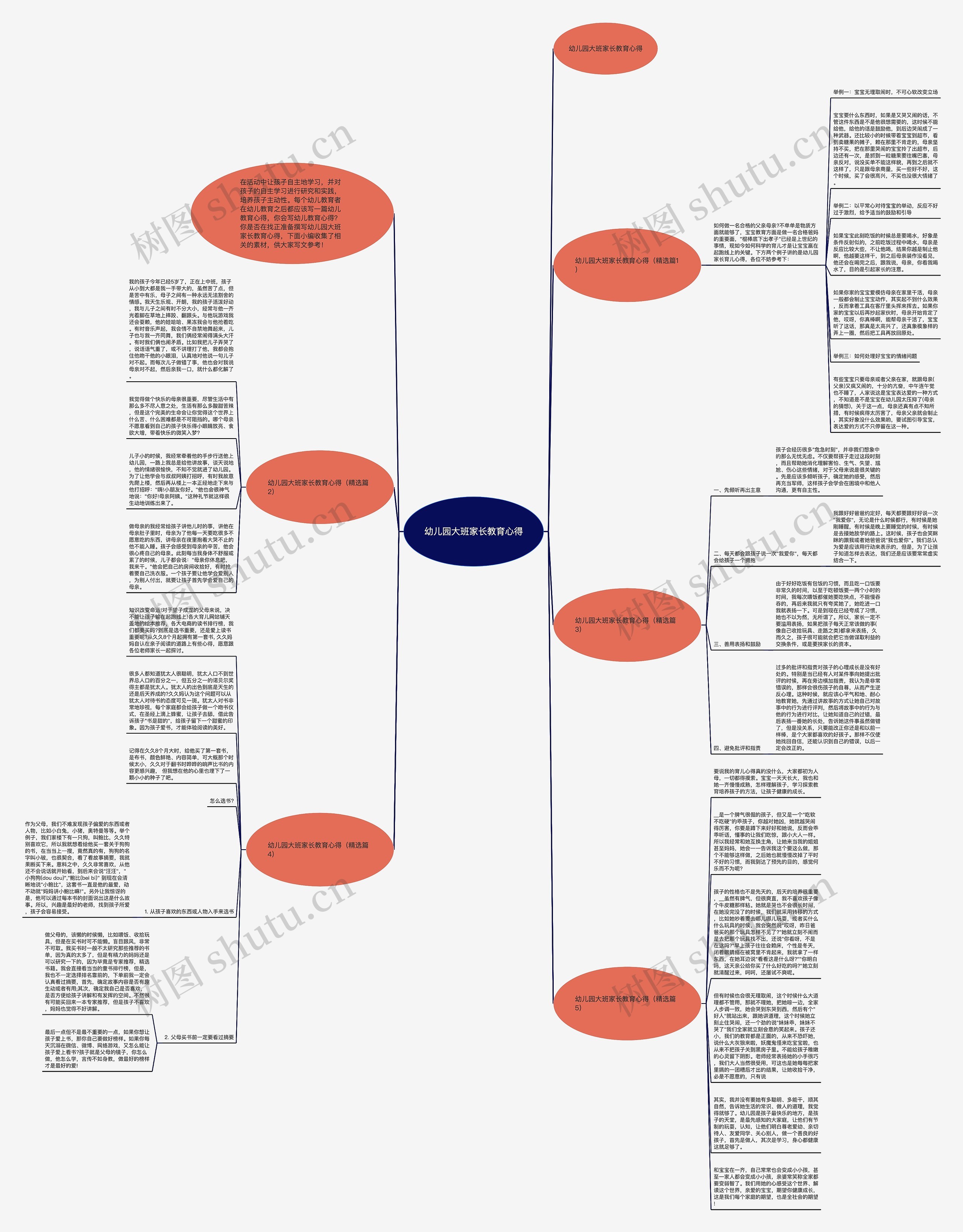 幼儿园大班家长教育心得思维导图高清图 幼儿园大班家长教育心得思维导图