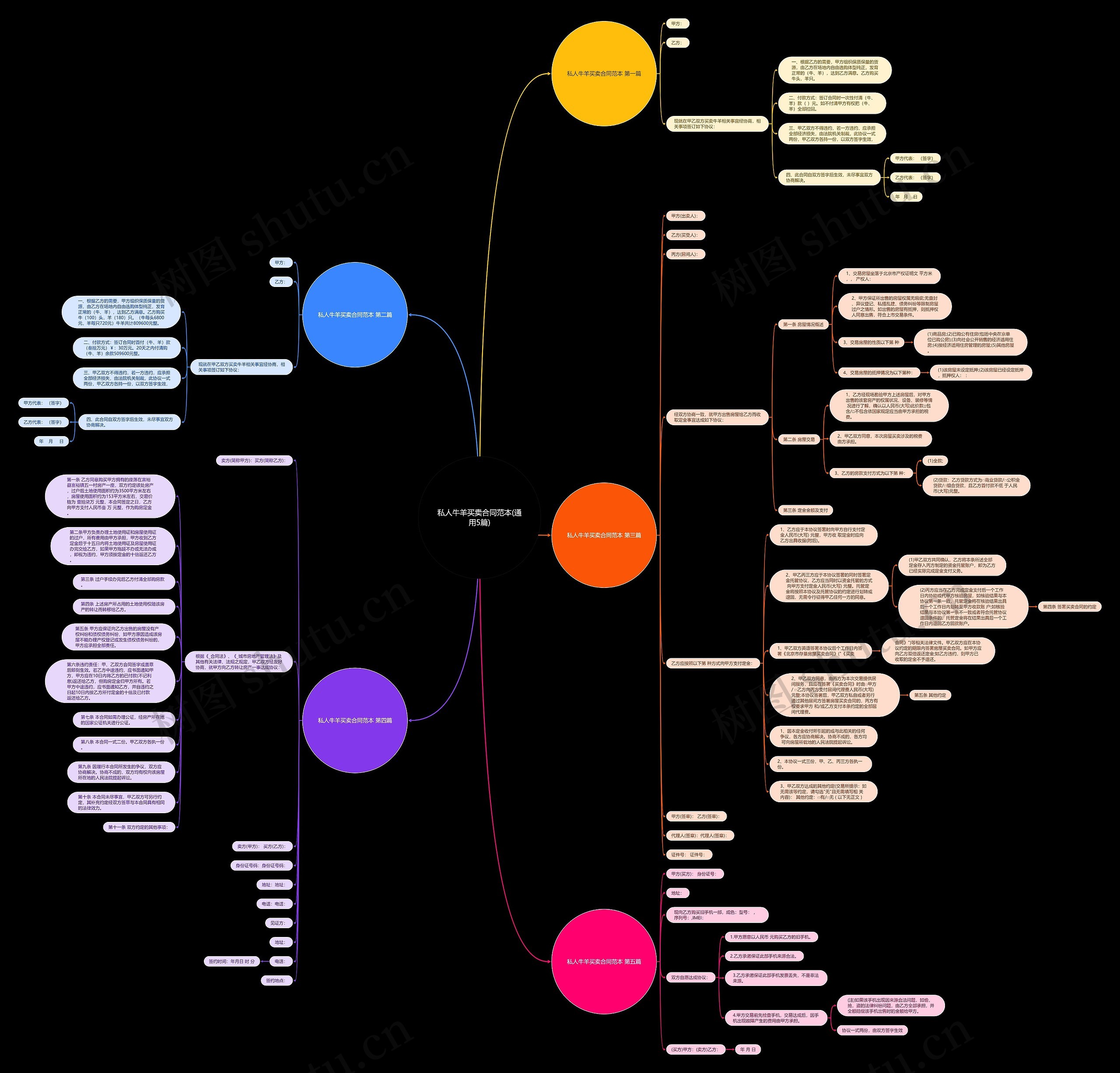 私人牛羊买卖合同范本(通用5篇) 私人牛羊买卖合同范本(通用5篇)