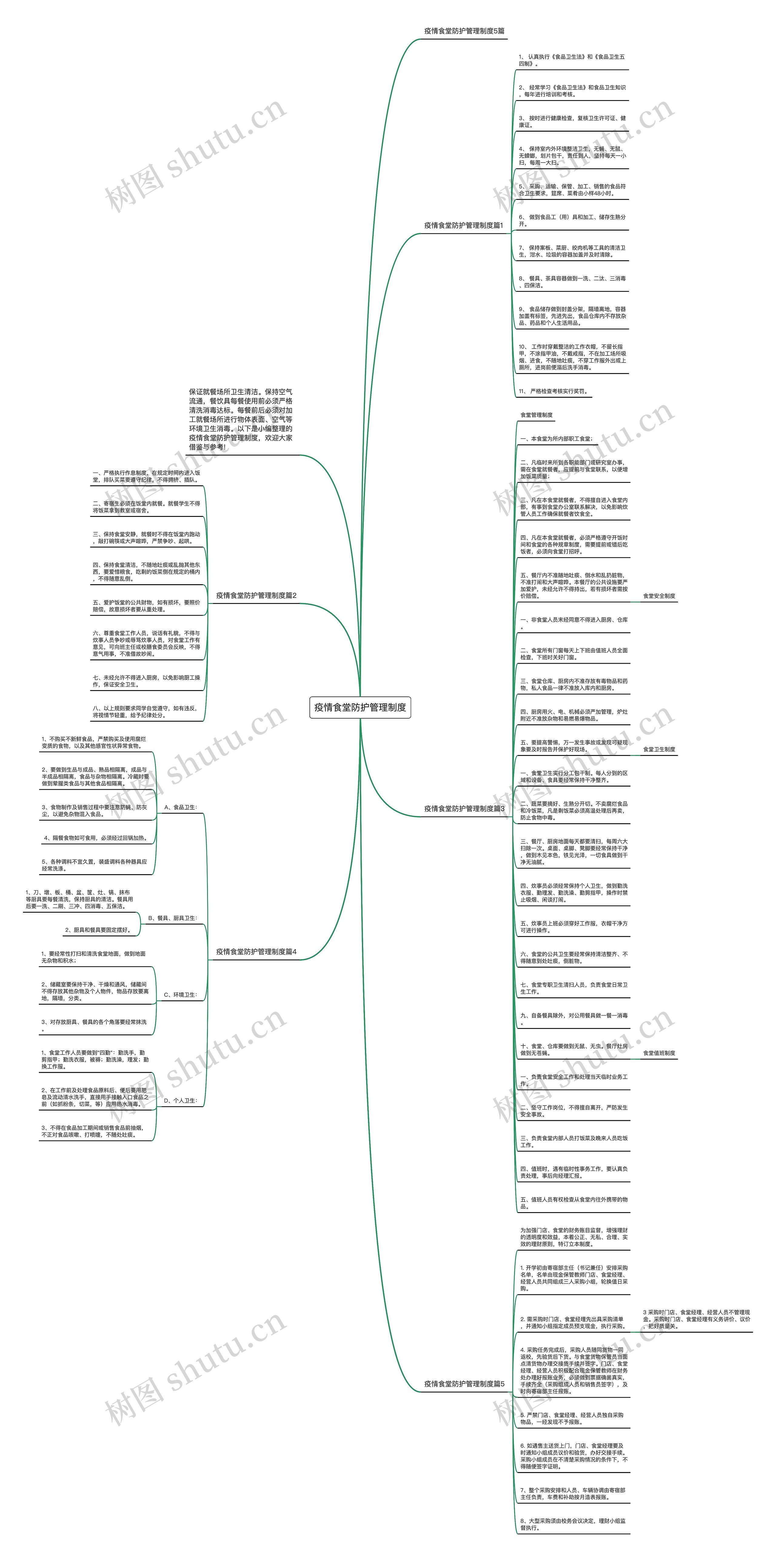 疫情食堂防护管理制度思维导图