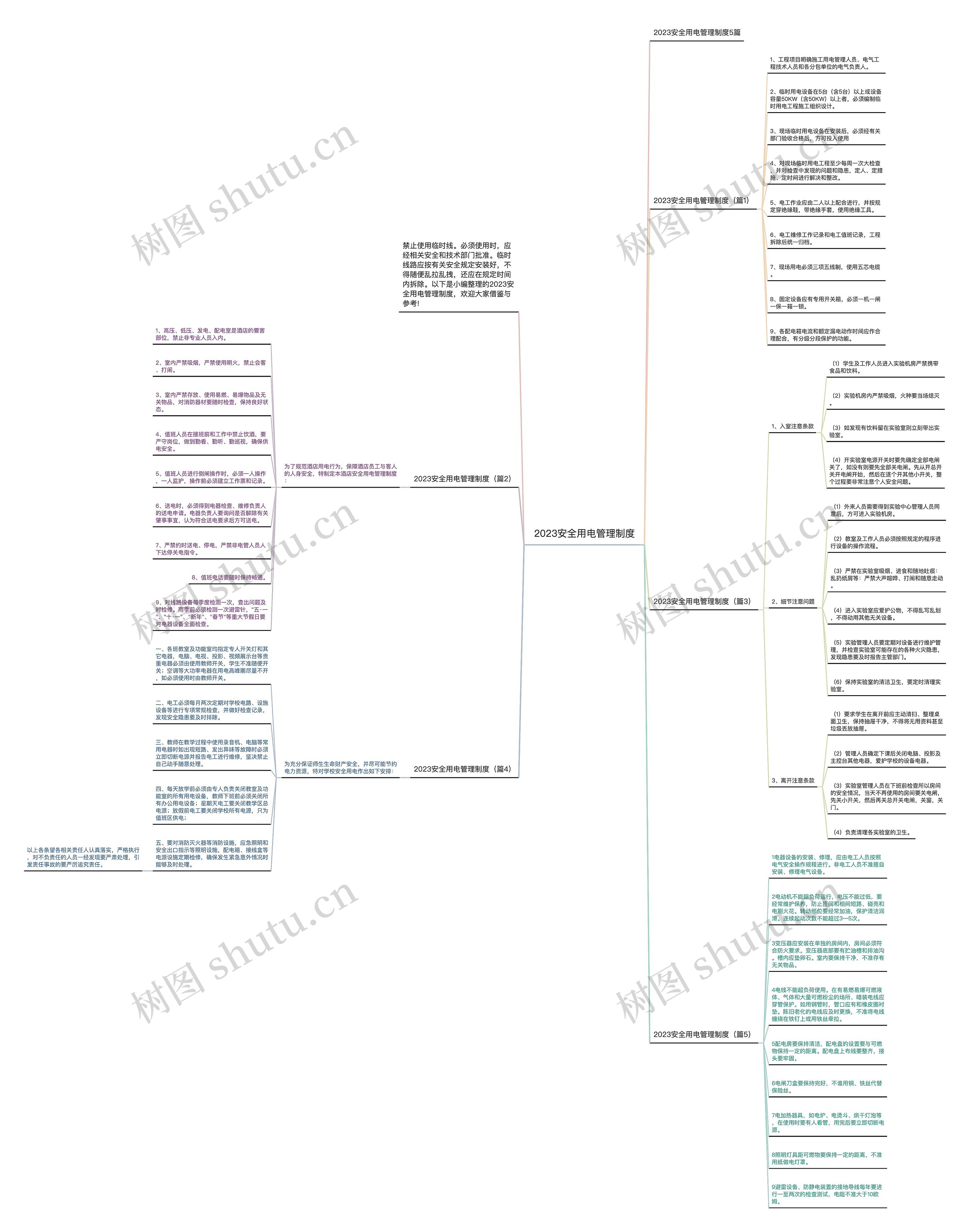 2023安全用电管理制度思维导图
