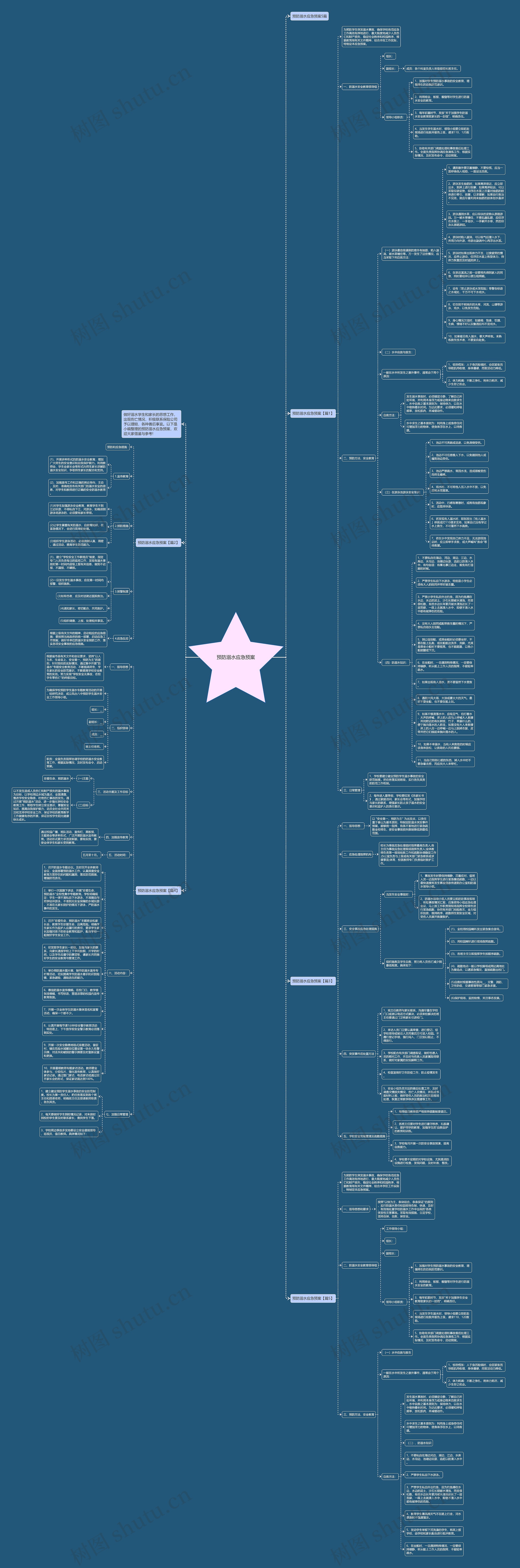预防溺水应急预案思维导图