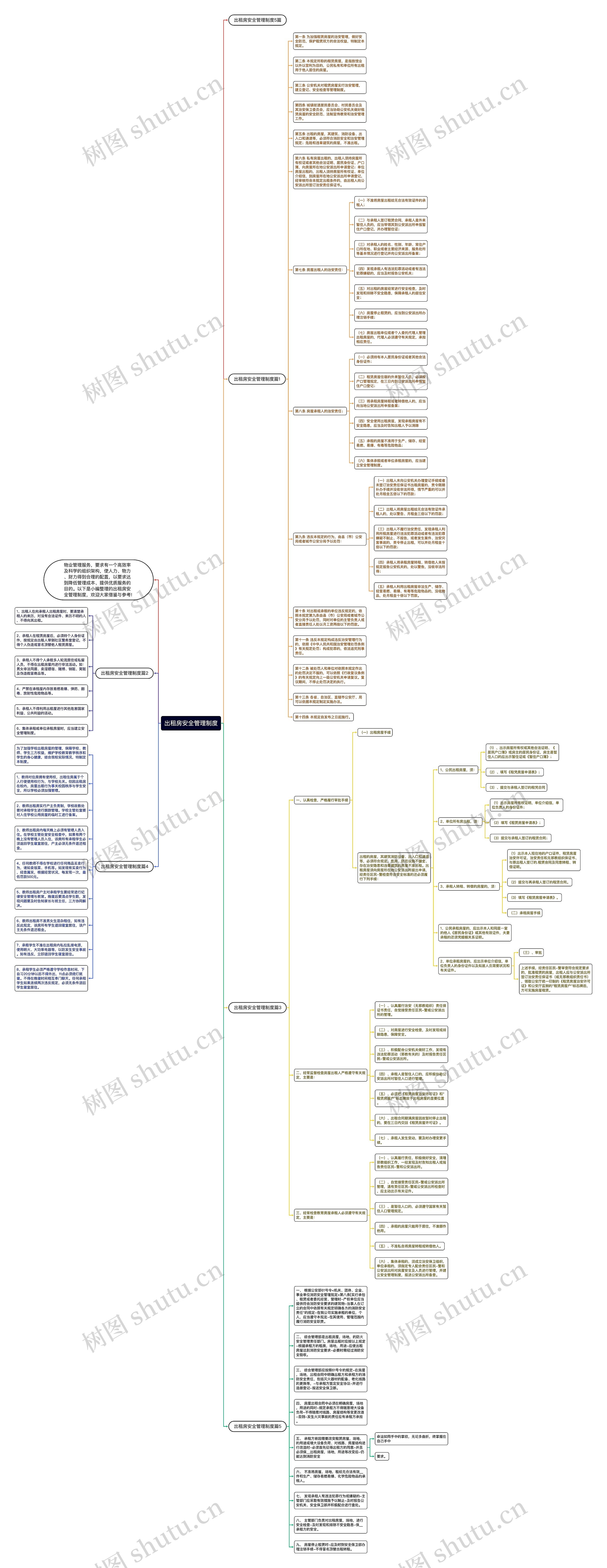 出租房安全管理制度思维导图