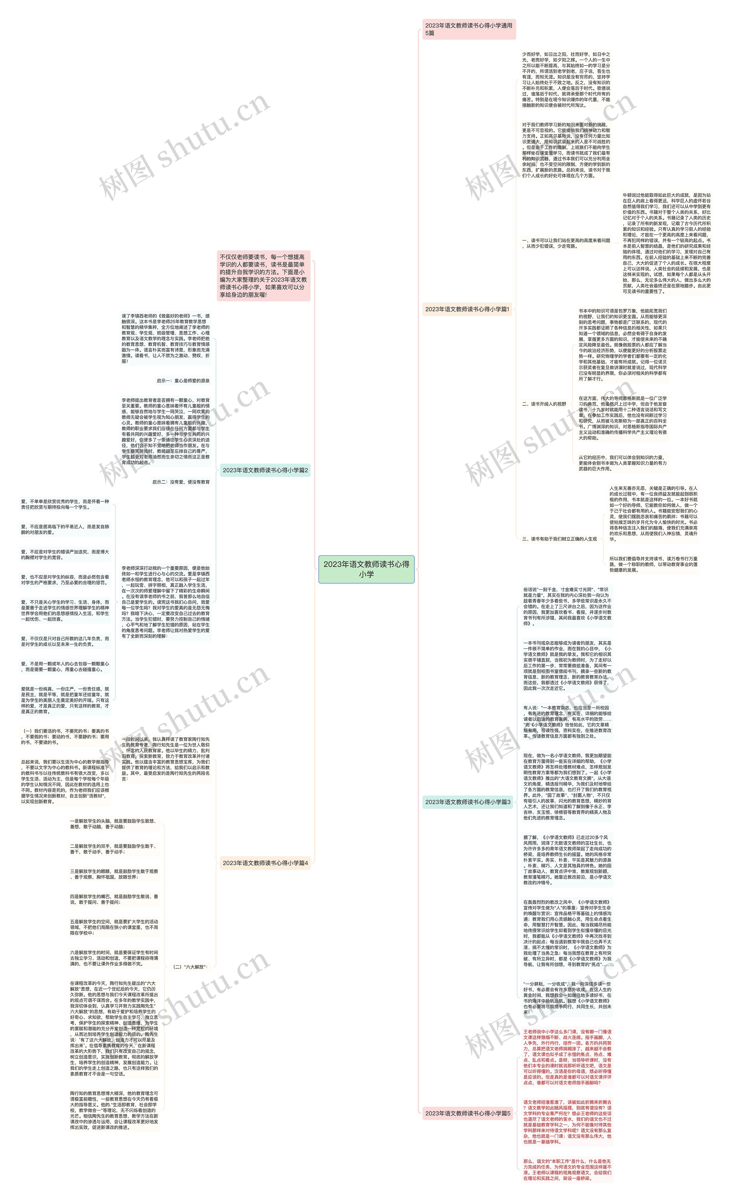 2023年语文教师读书心得小学思维导图