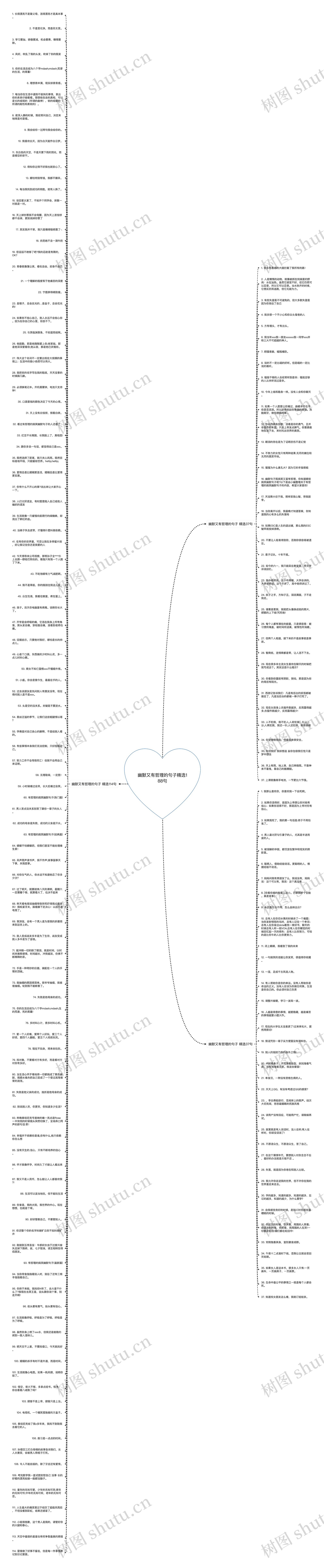 幽默又有哲理的句子精选188句思维导图