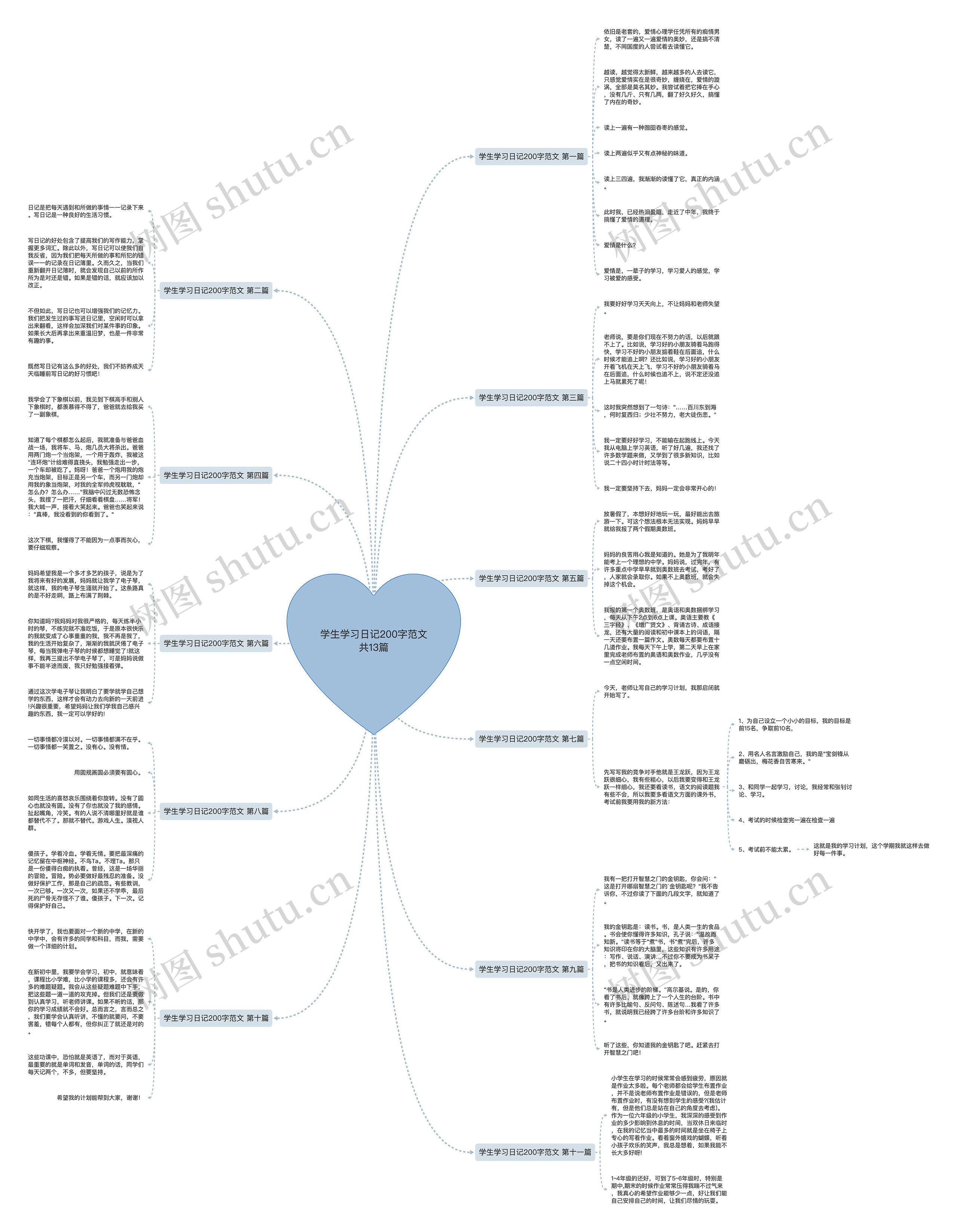 学生学习日记200字范文共13篇 学生学习日记200字范文共13篇