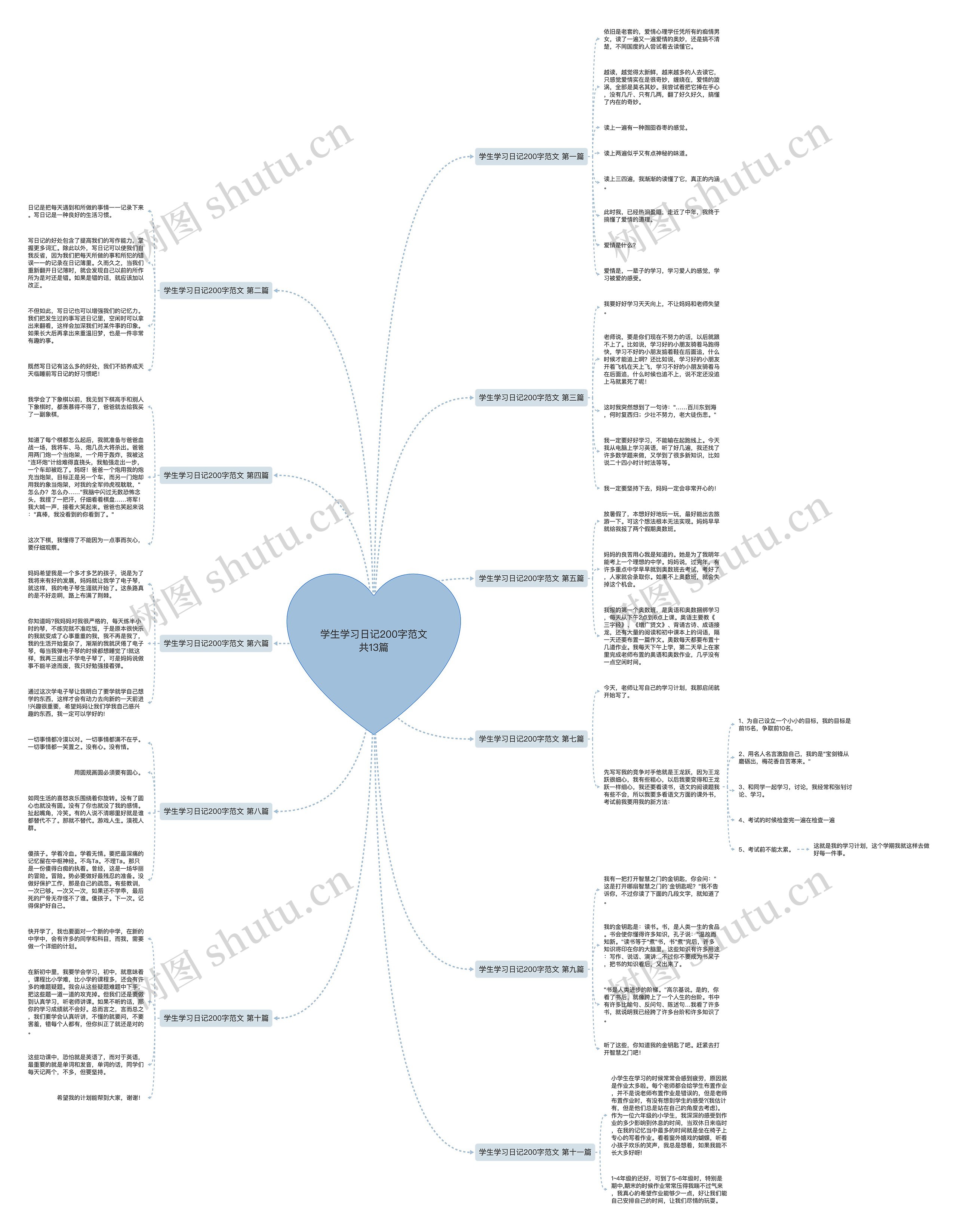 学生学习日记200字范文共13篇思维导图
