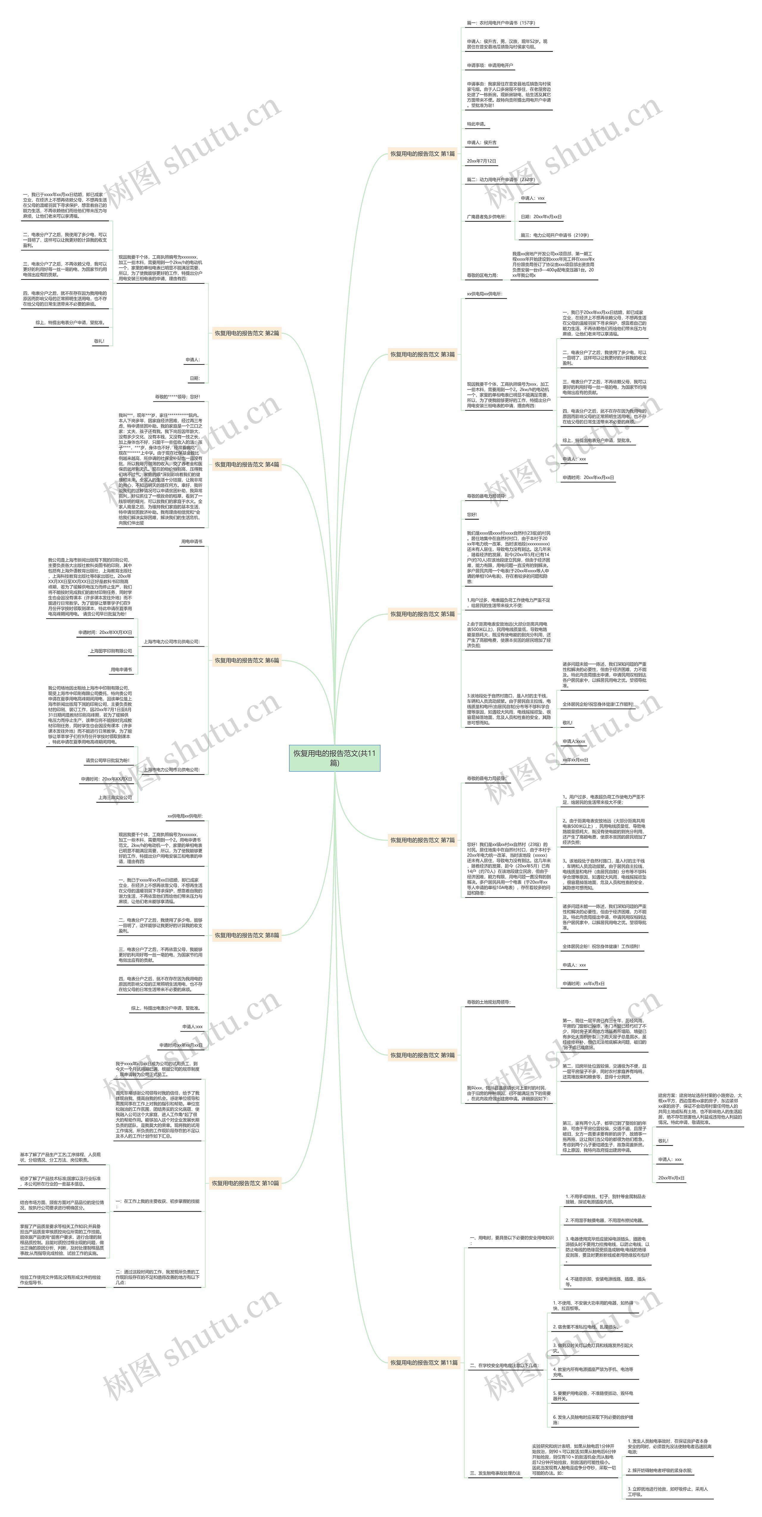 恢复用电的报告范文(共11篇)思维导图