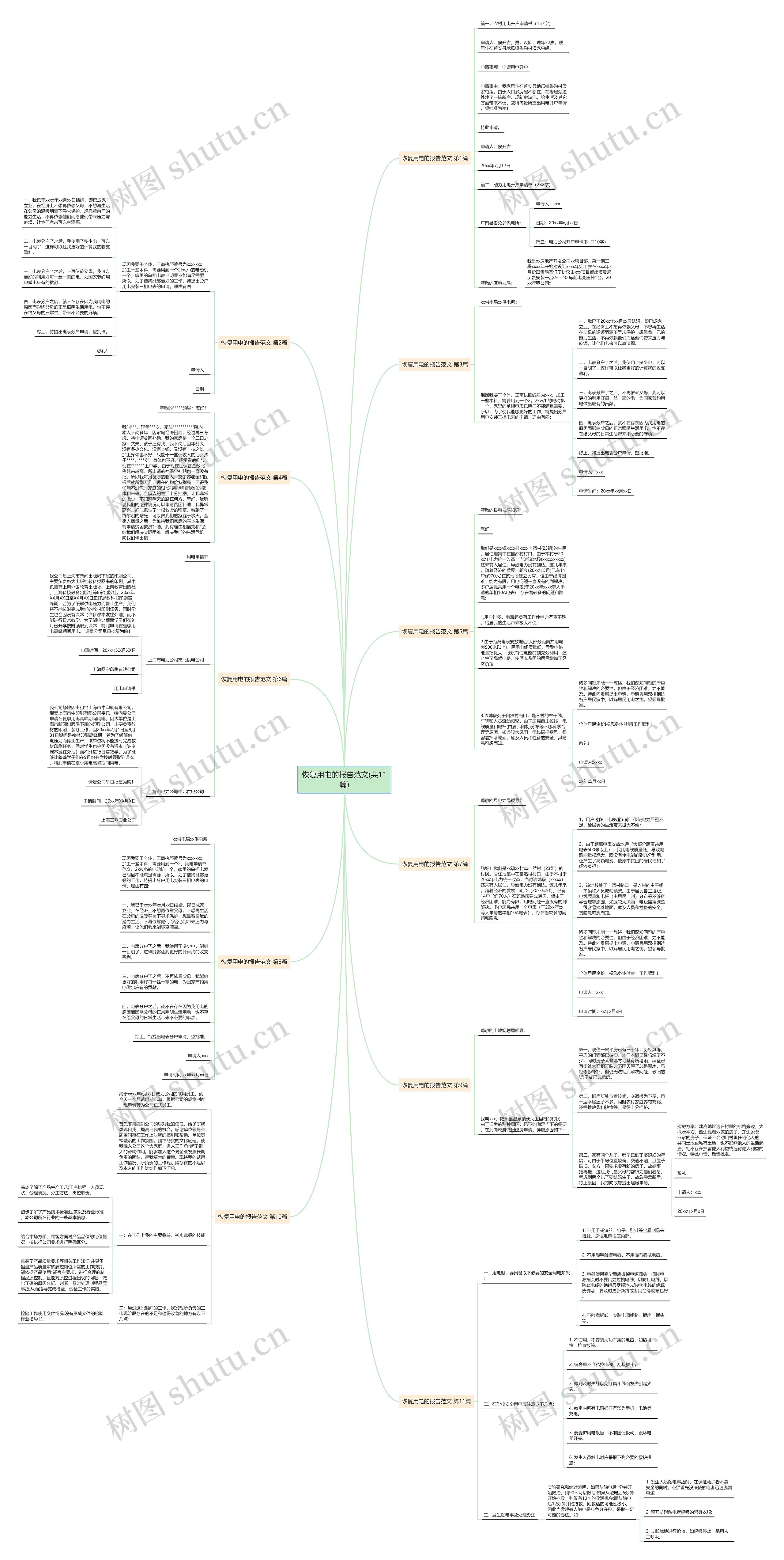 恢复用电的报告范文(共11篇) 恢复用电的报告范文(共11篇)