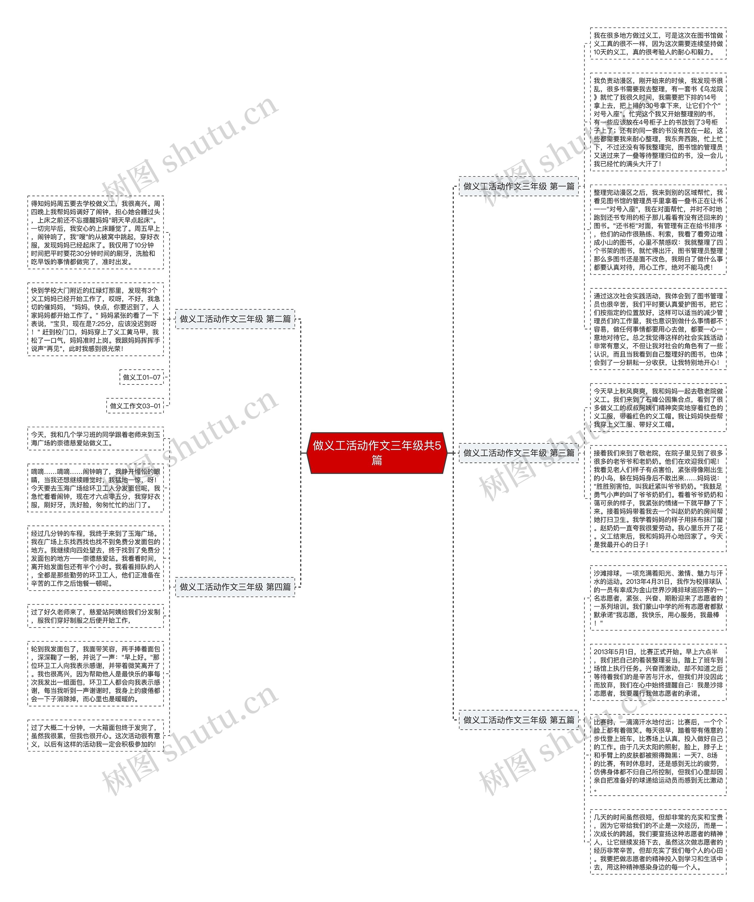做义工活动作文三年级共5篇思维导图
