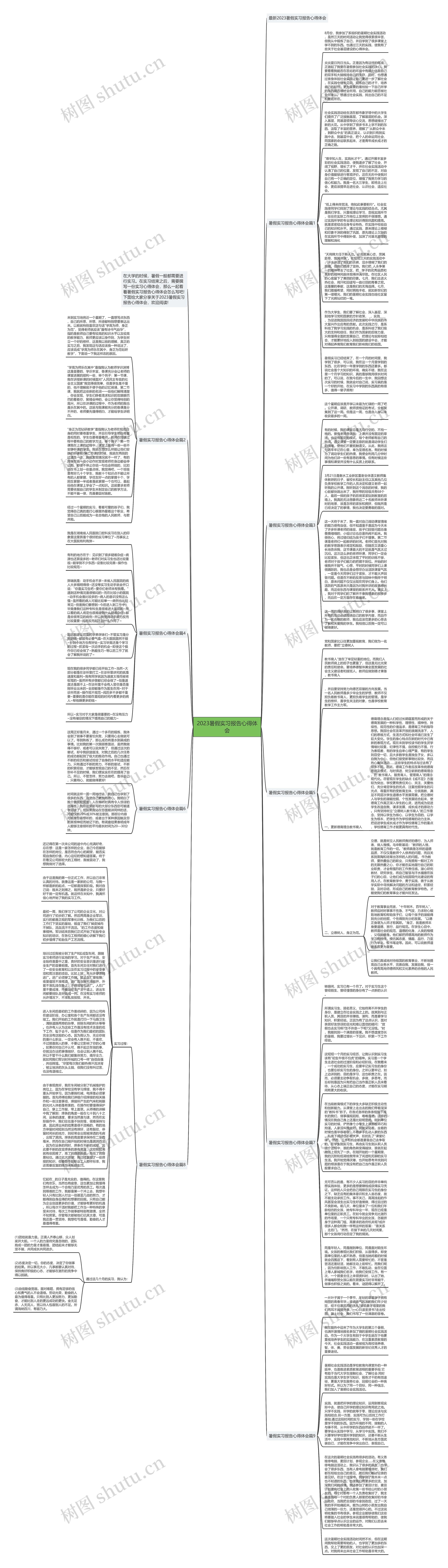 2023暑假实习报告心得体会思维导图