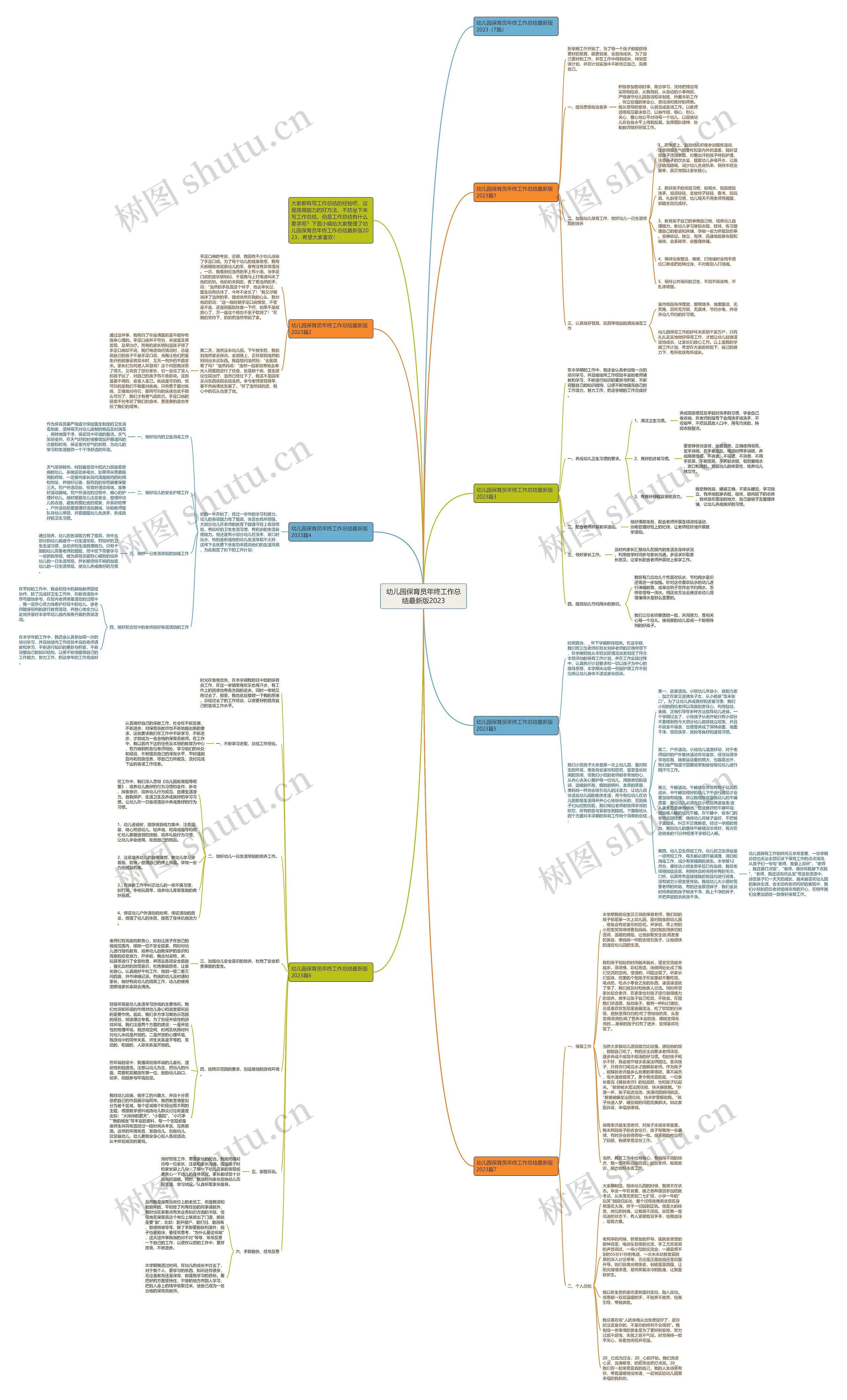 幼儿园保育员年终工作总结最新版2023思维导图