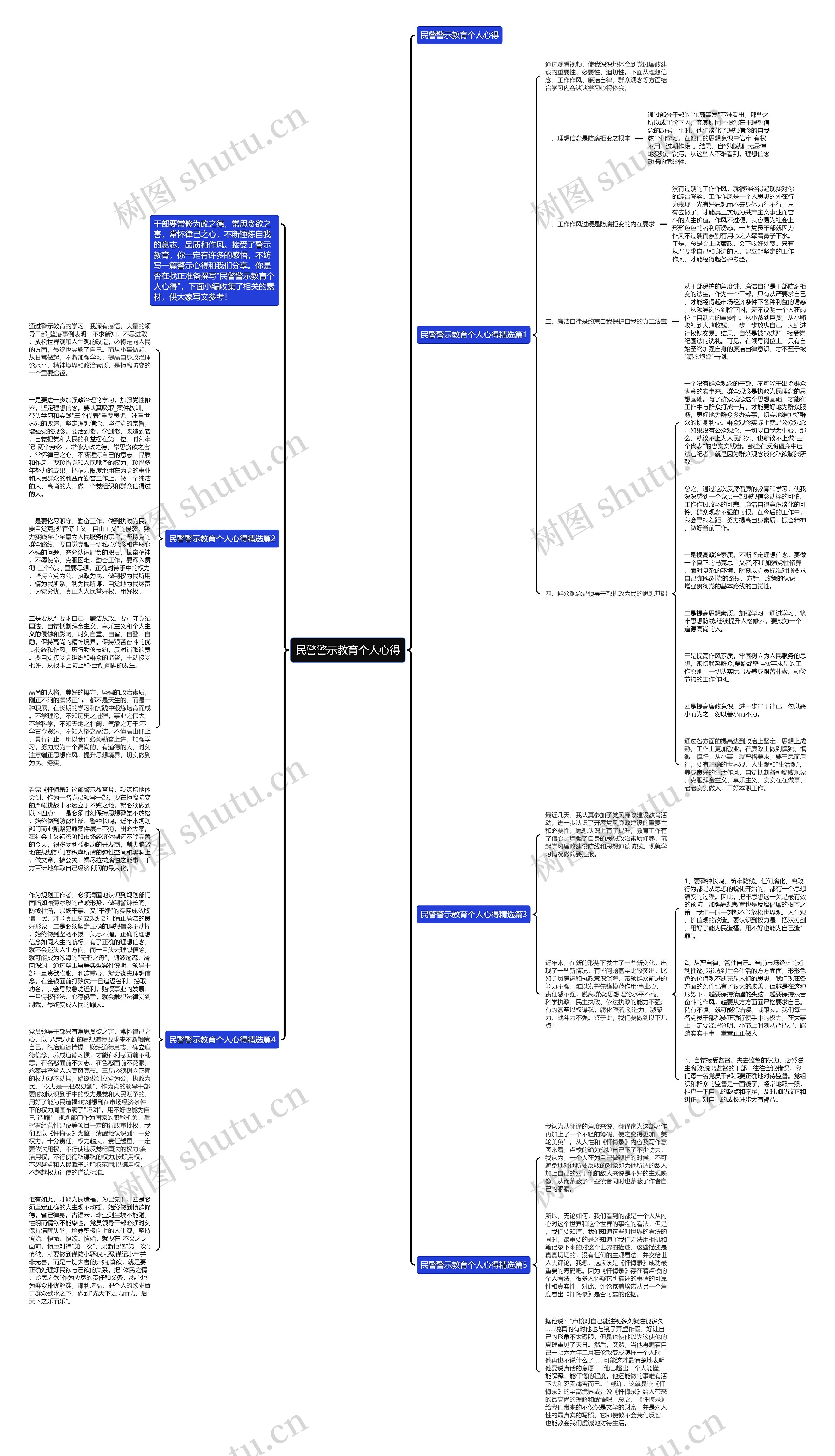 民警警示教育个人心得思维导图