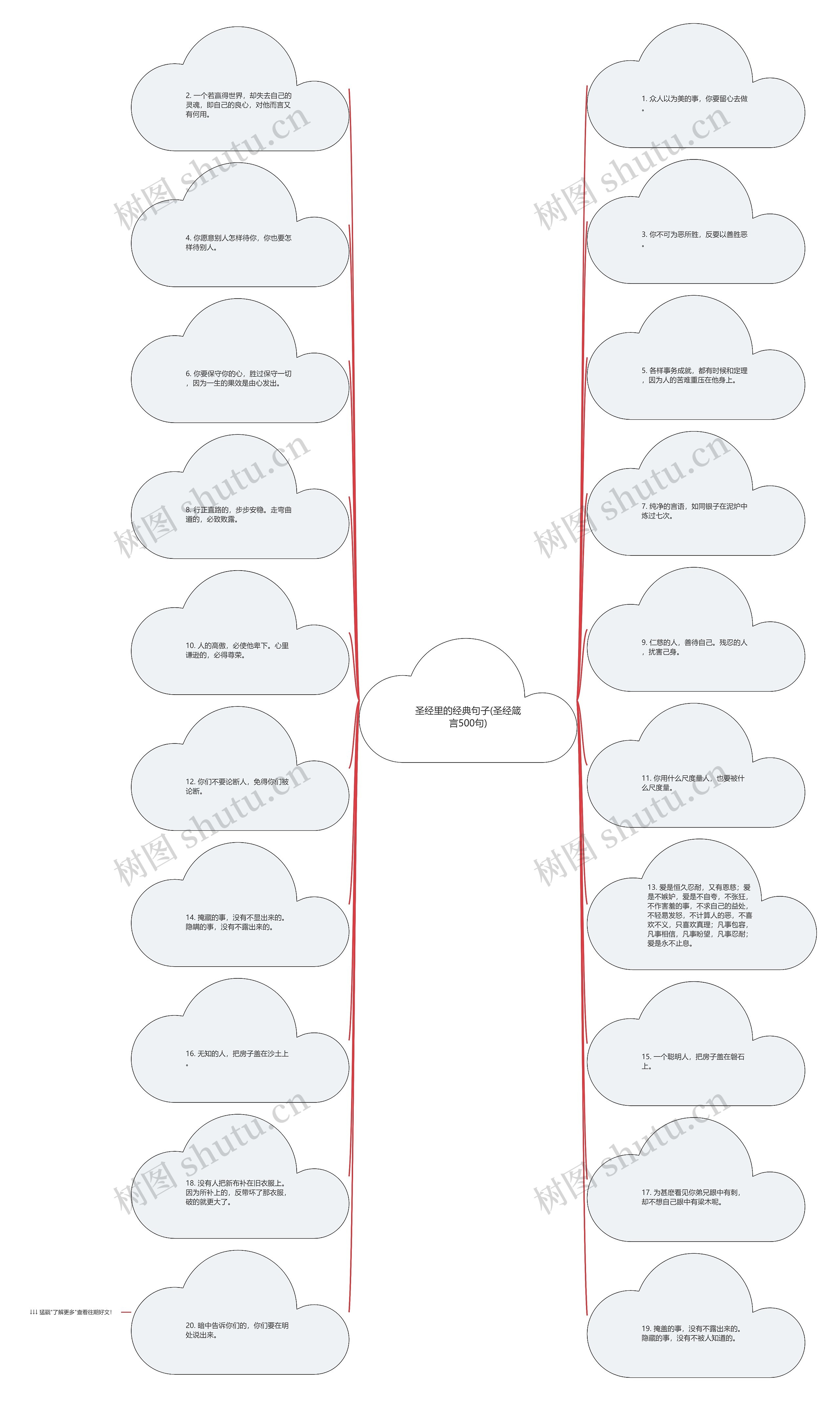 圣经里的经典句子(圣经箴言500句) 圣经里的经典句子(圣经箴言500句)