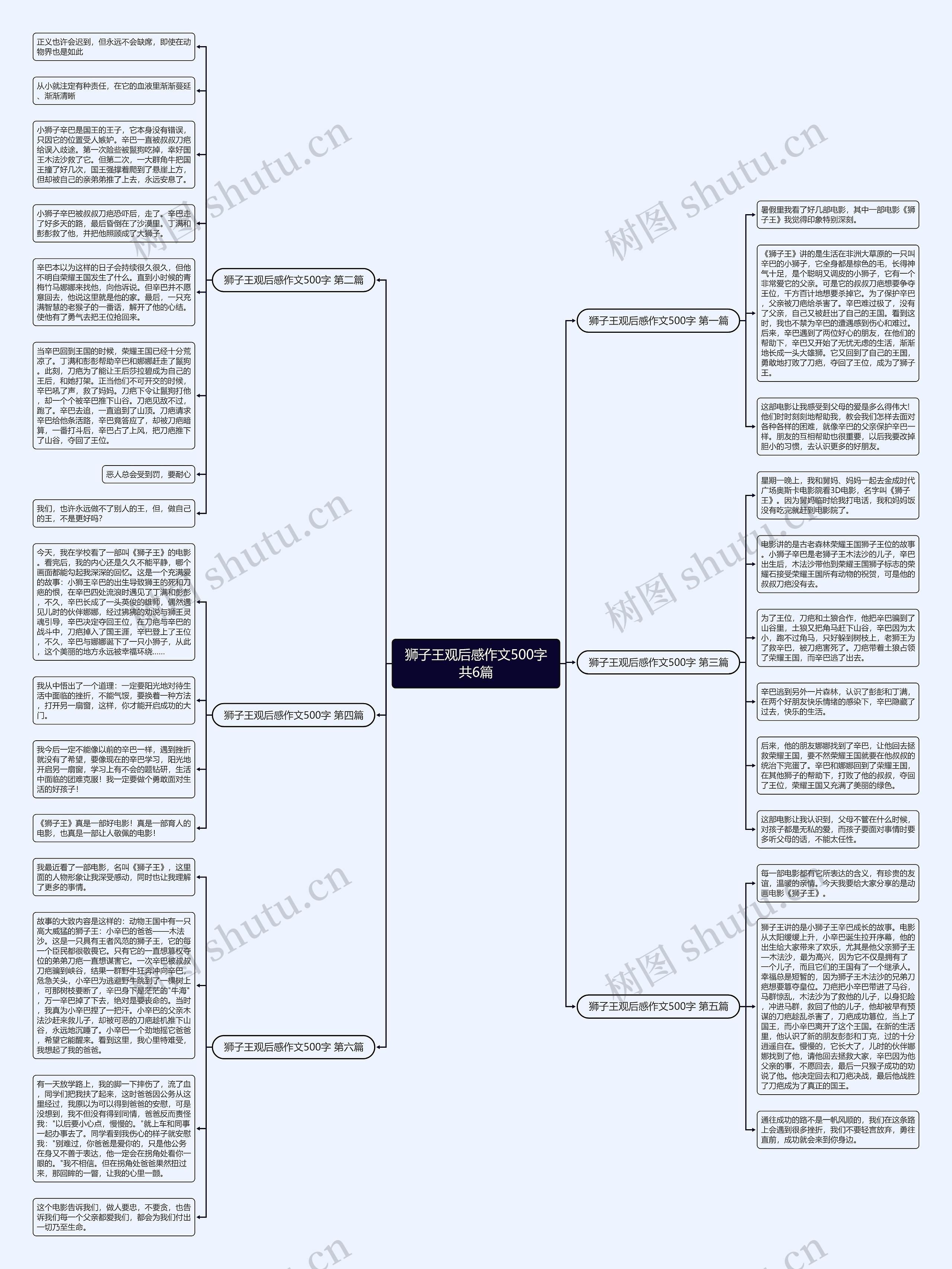 狮子王观后感作文500字共6篇思维导图