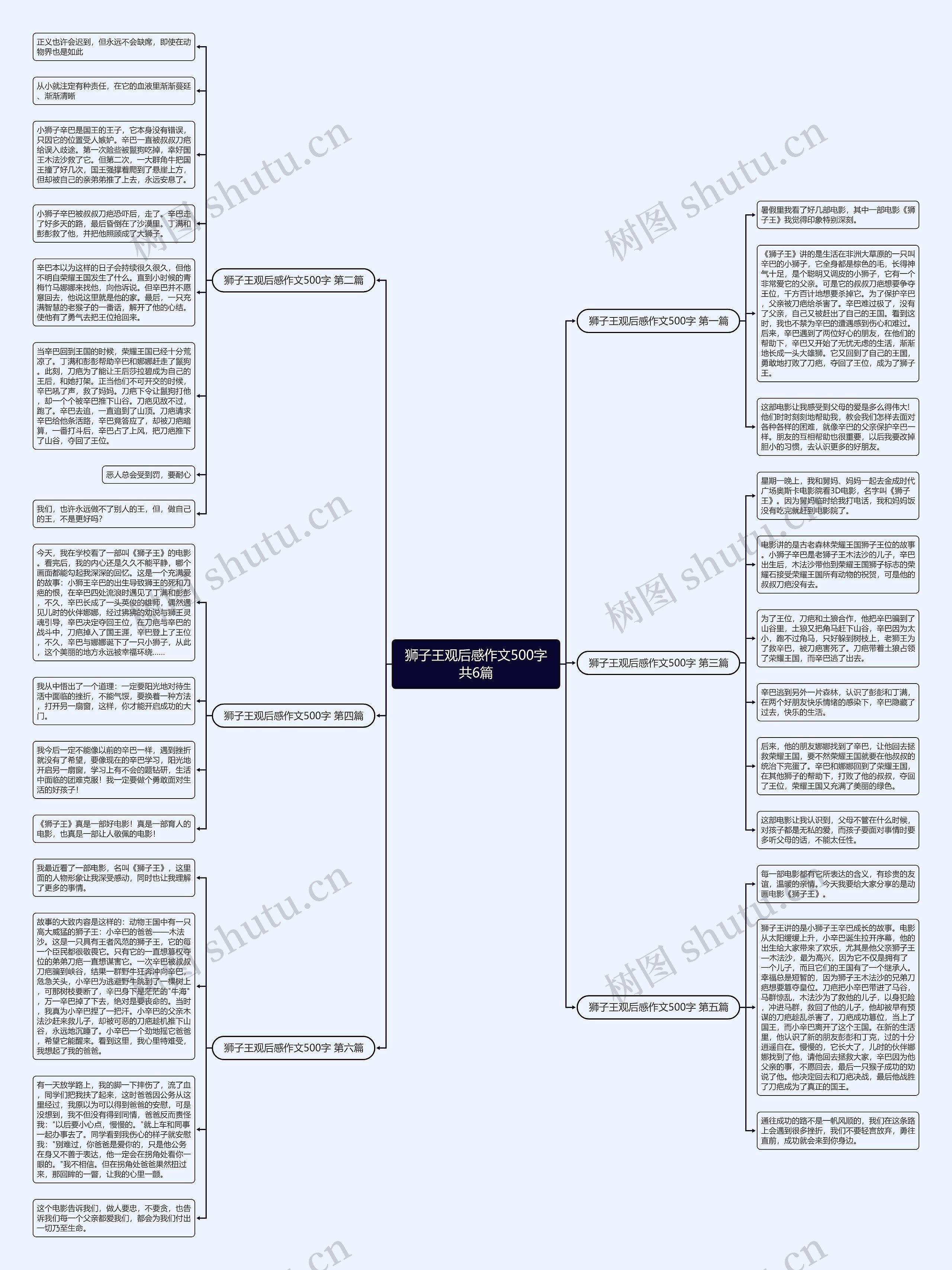 狮子王观后感作文500字共6篇 狮子王观后感作文500字共6篇