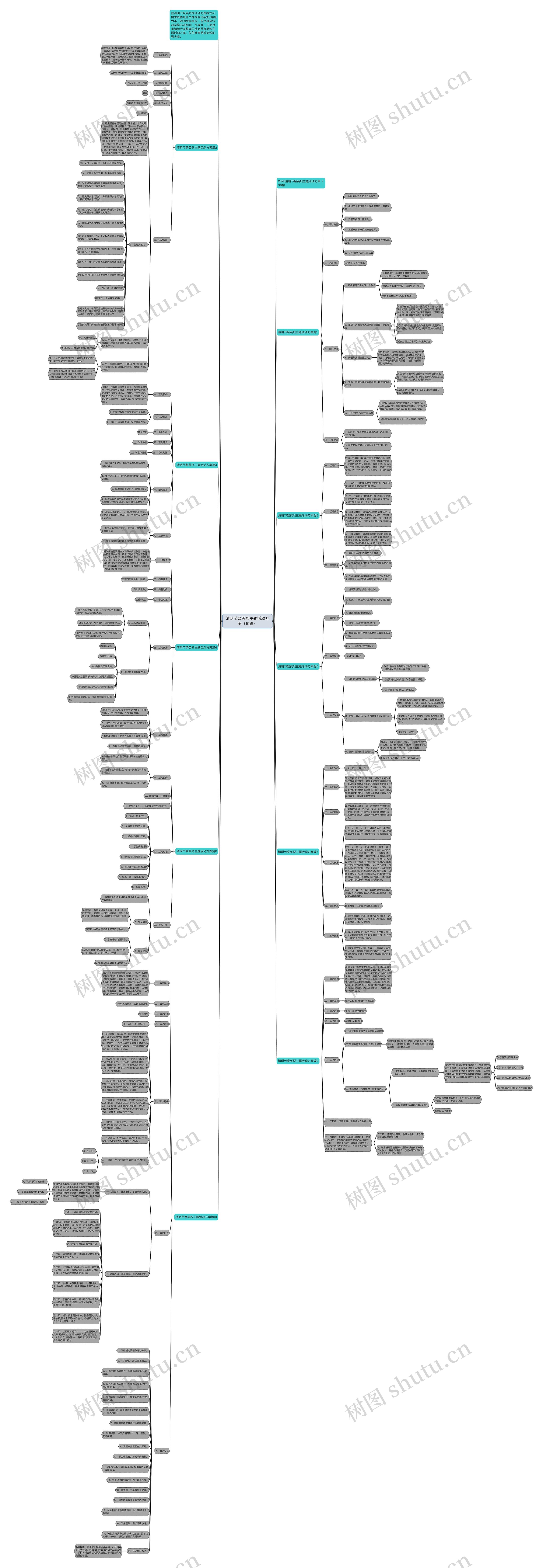 清明节祭英烈主题活动方案（10篇）思维导图