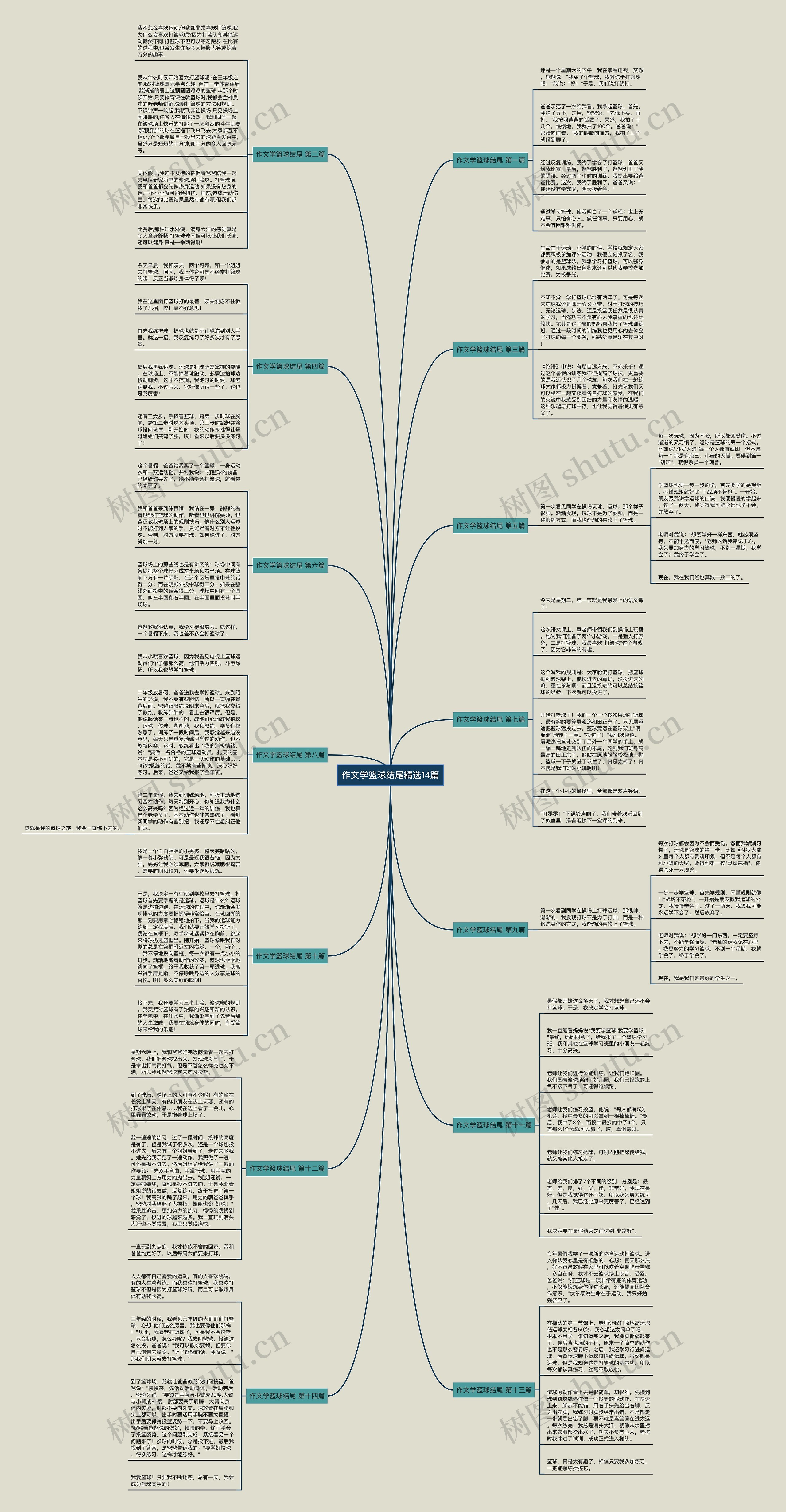 作文学篮球结尾精选14篇 作文学篮球结尾精选14篇