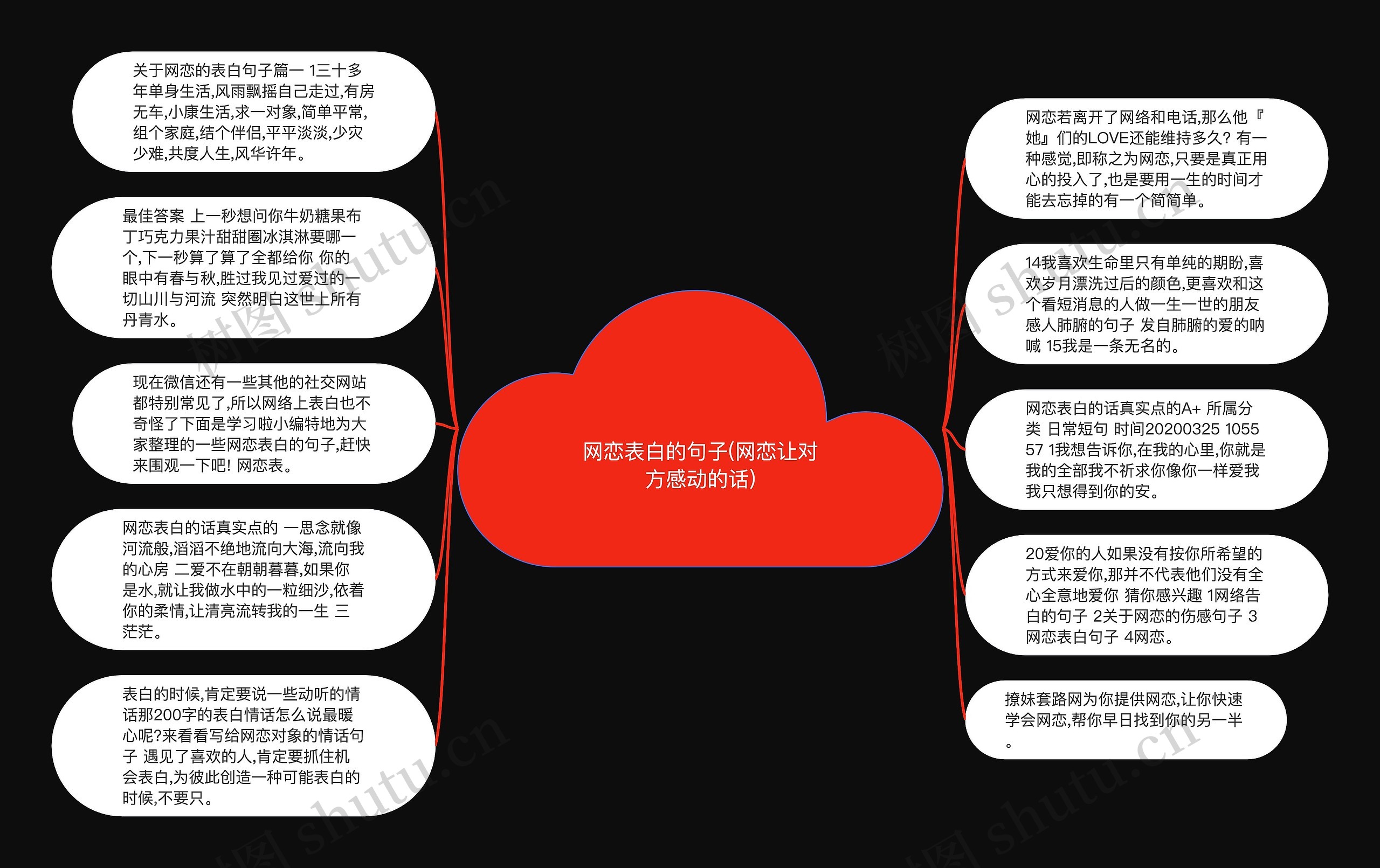 网恋表白的句子(网恋让对方感动的话)思维导图