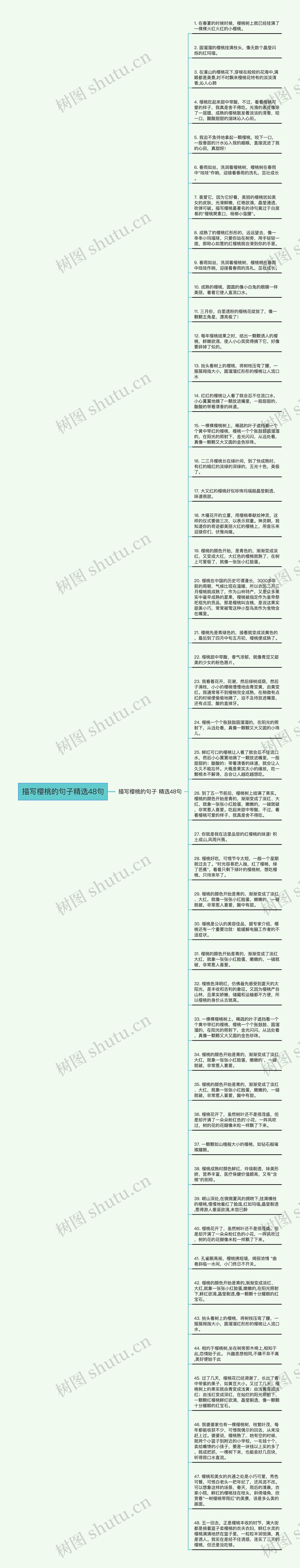 描写樱桃的句子精选48句