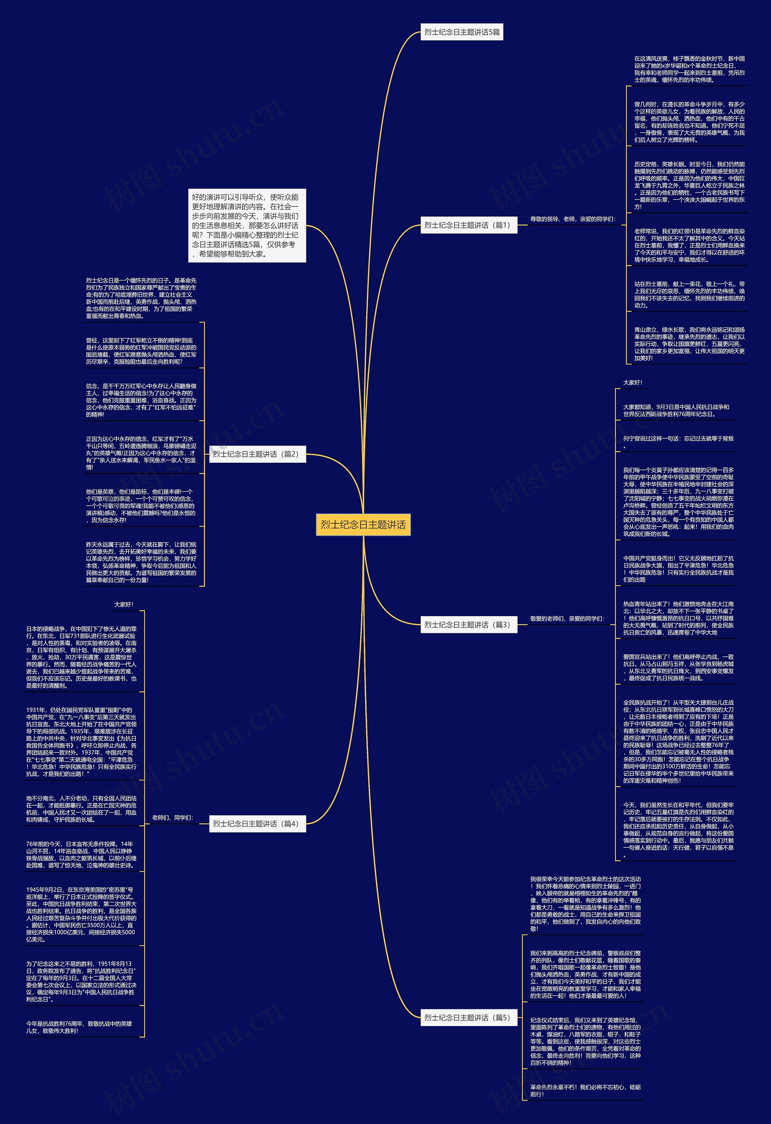 烈士纪念日主题讲话思维导图高清图 烈士纪念日主题讲话思维导图