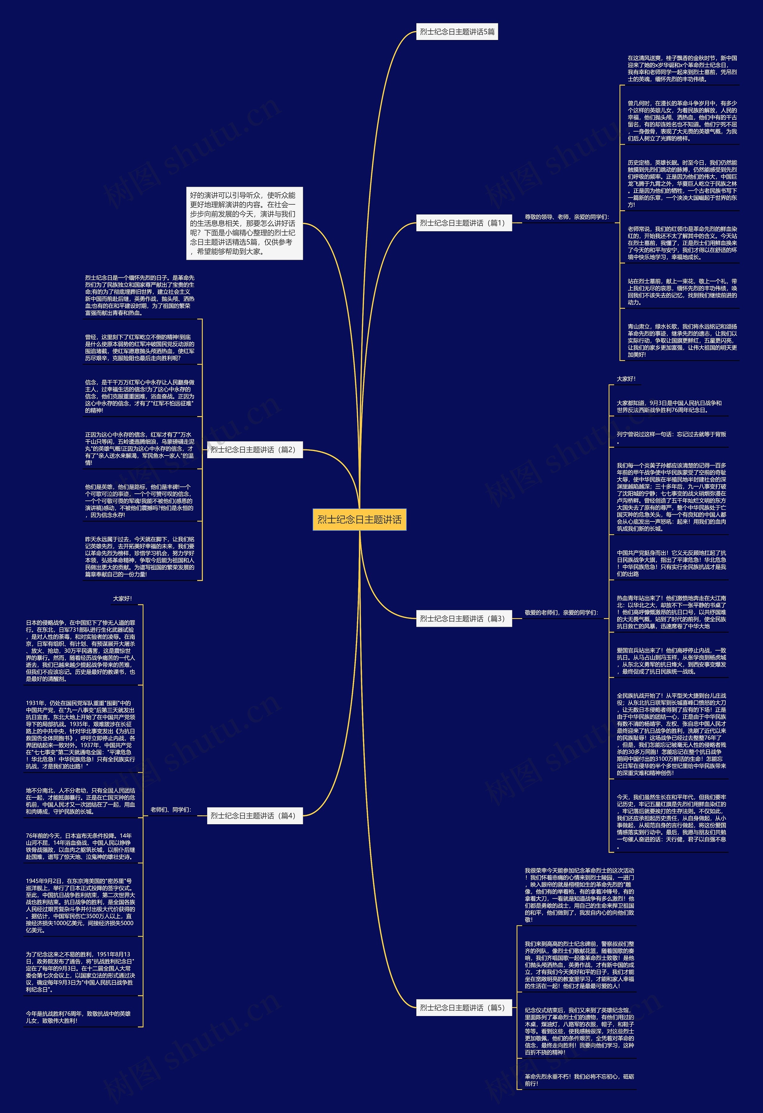 烈士纪念日主题讲话思维导图