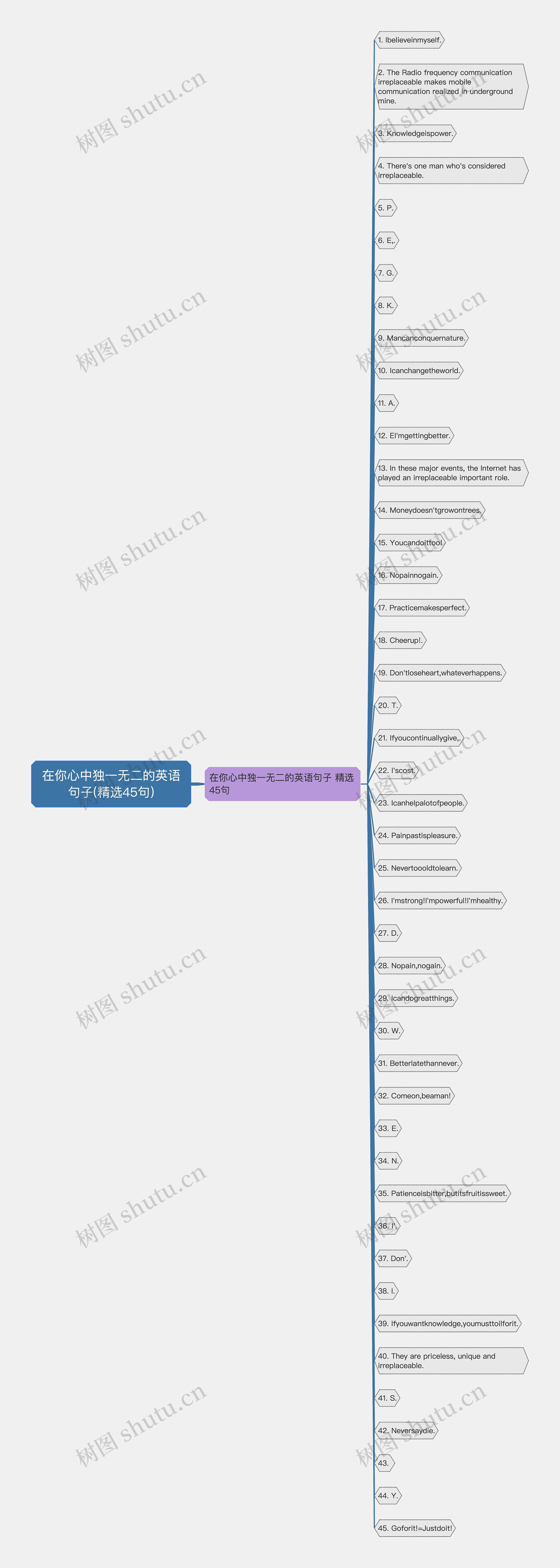 在你心中独一无二的英语句子(精选45句)