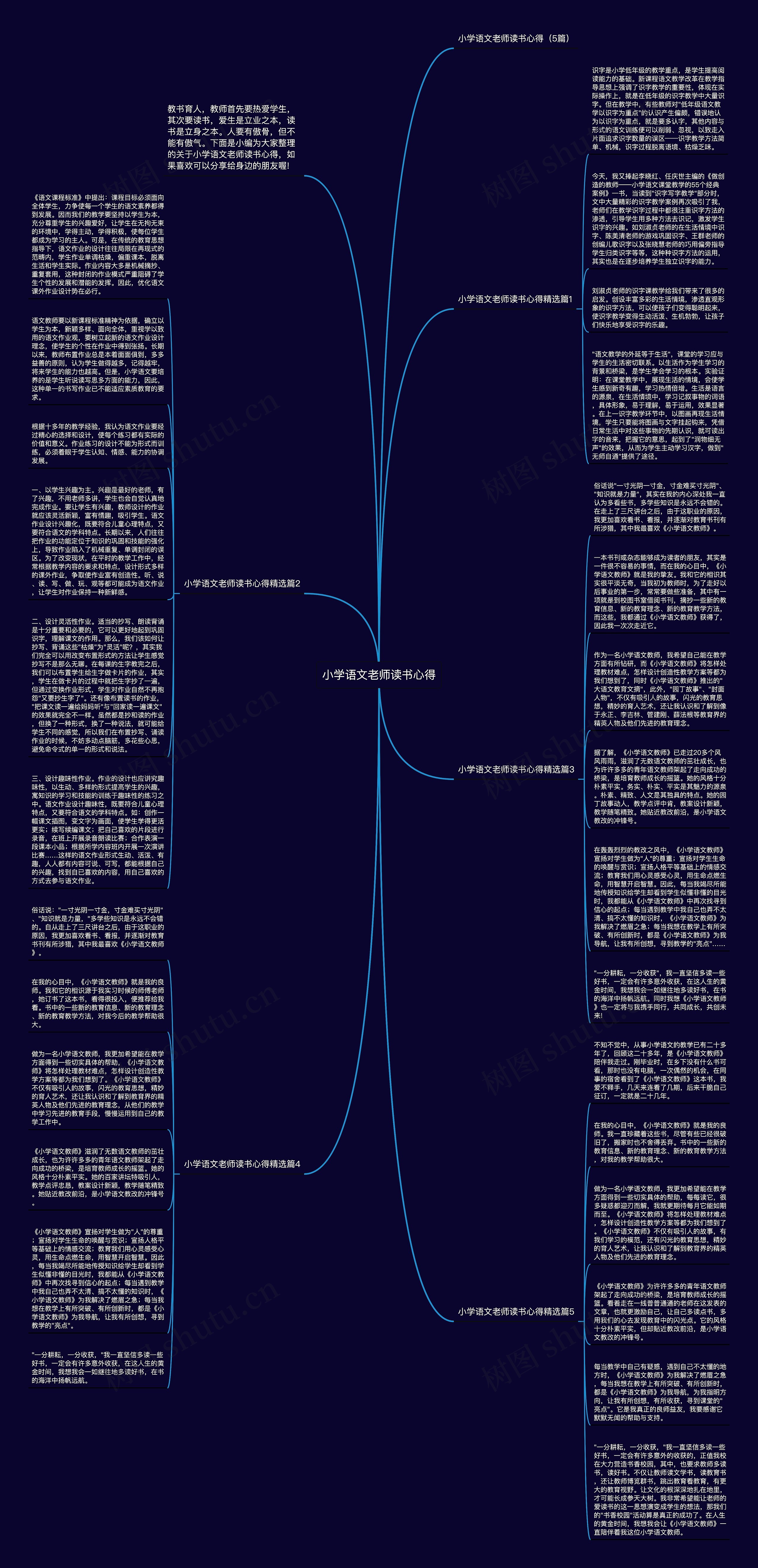 小学语文老师读书心得思维导图