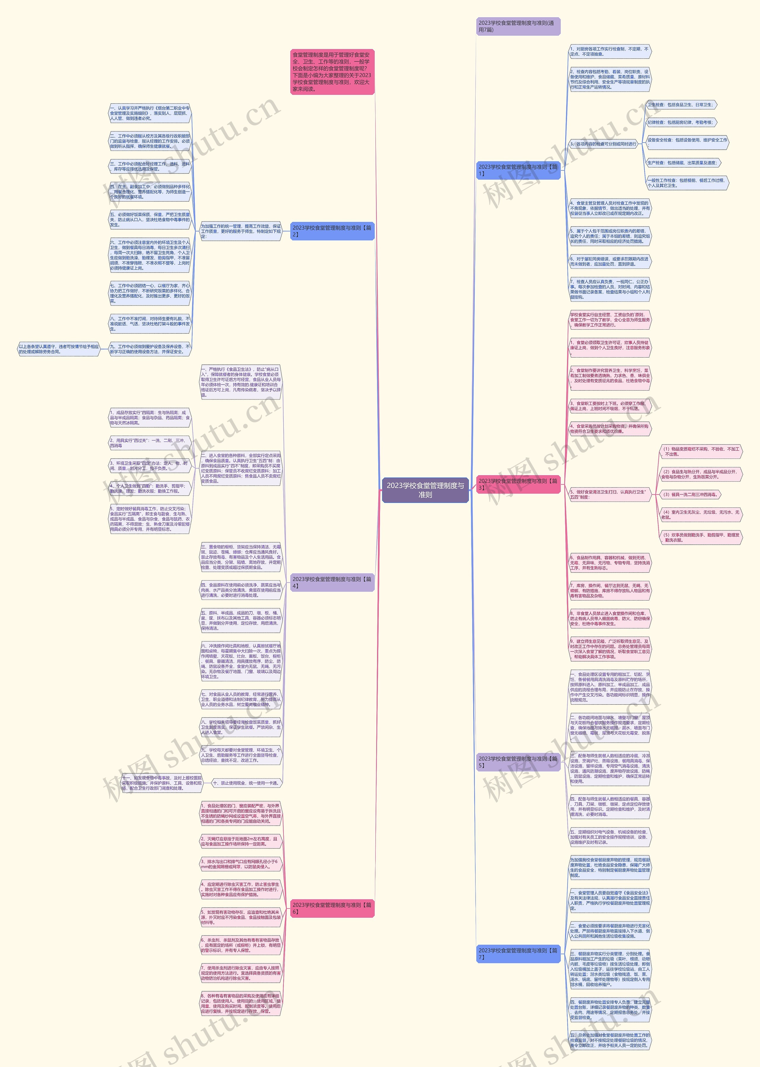 2023学校食堂管理制度与准则思维导图