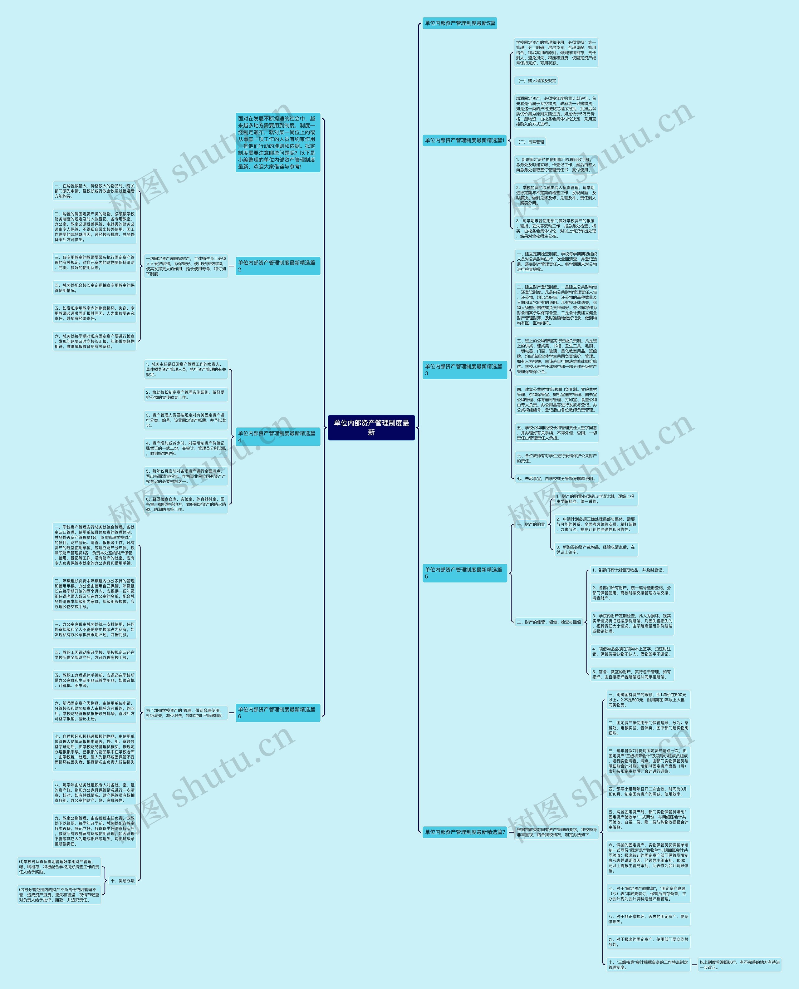 单位内部资产管理制度最新思维导图