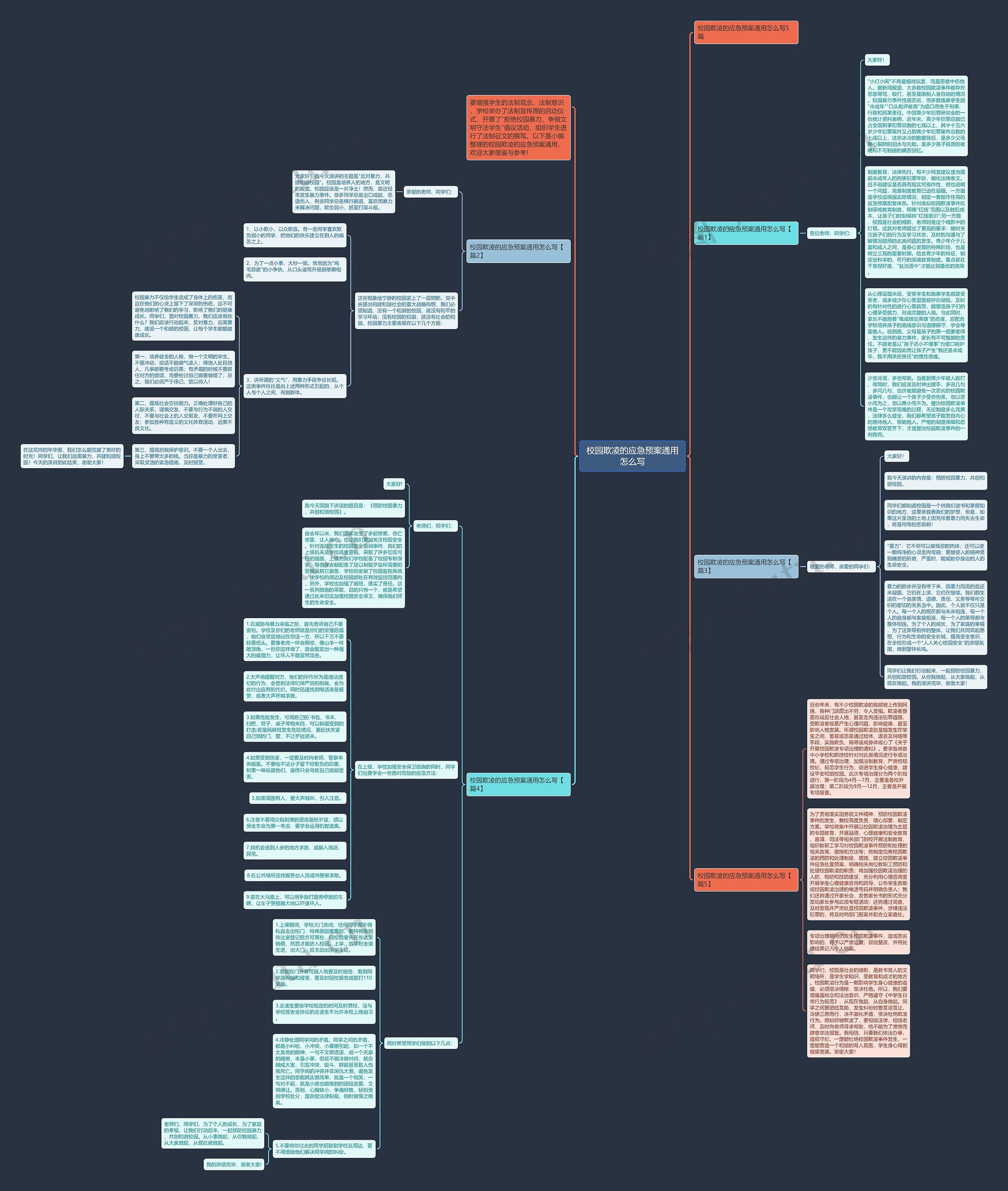 校园欺凌的应急预案通用怎么写思维导图
