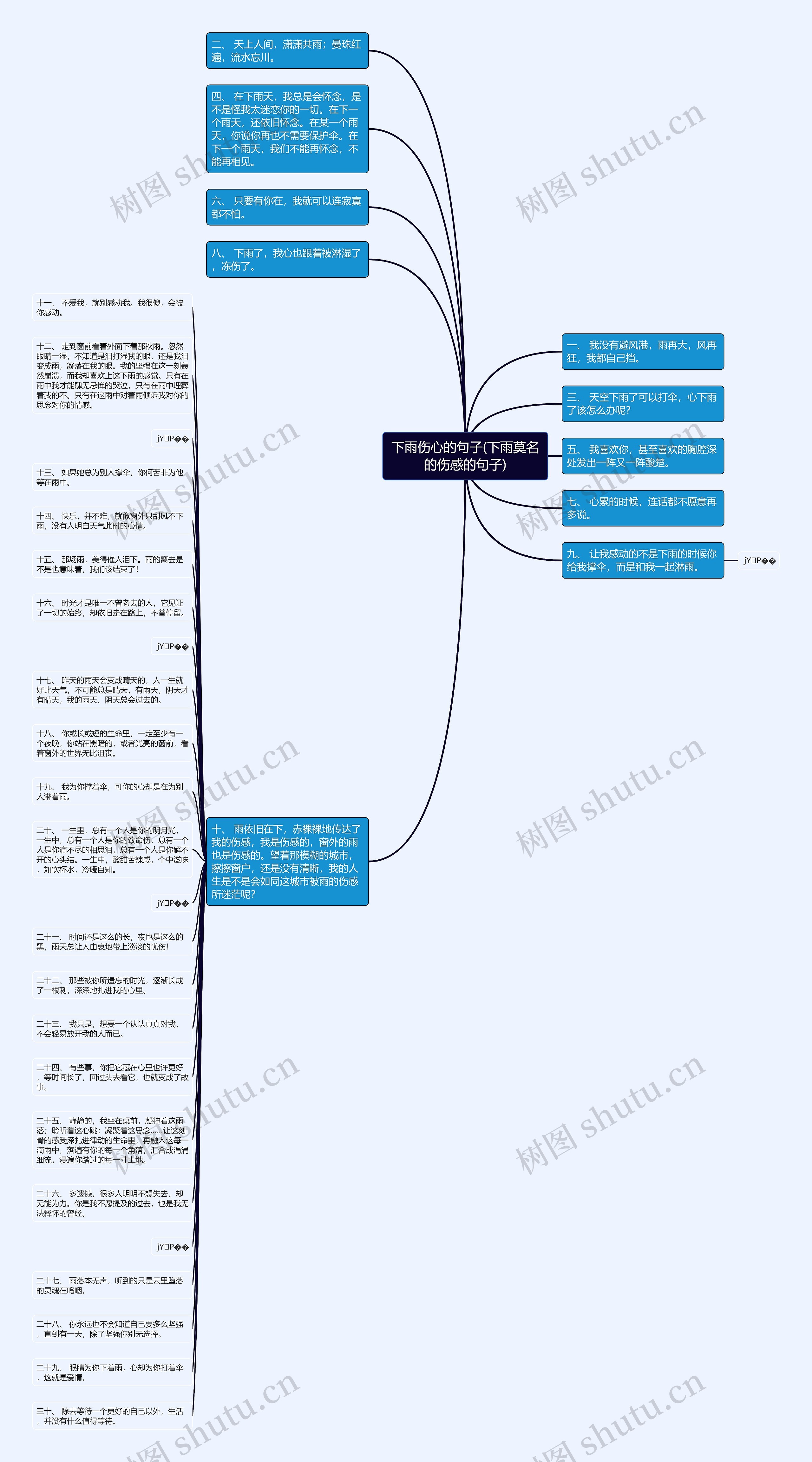 下雨伤心的句子(下雨莫名的伤感的句子)思维导图