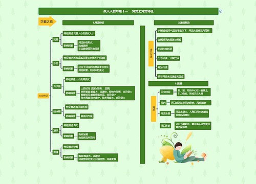 张天天微专题十一： 河流之河流特征思维导图