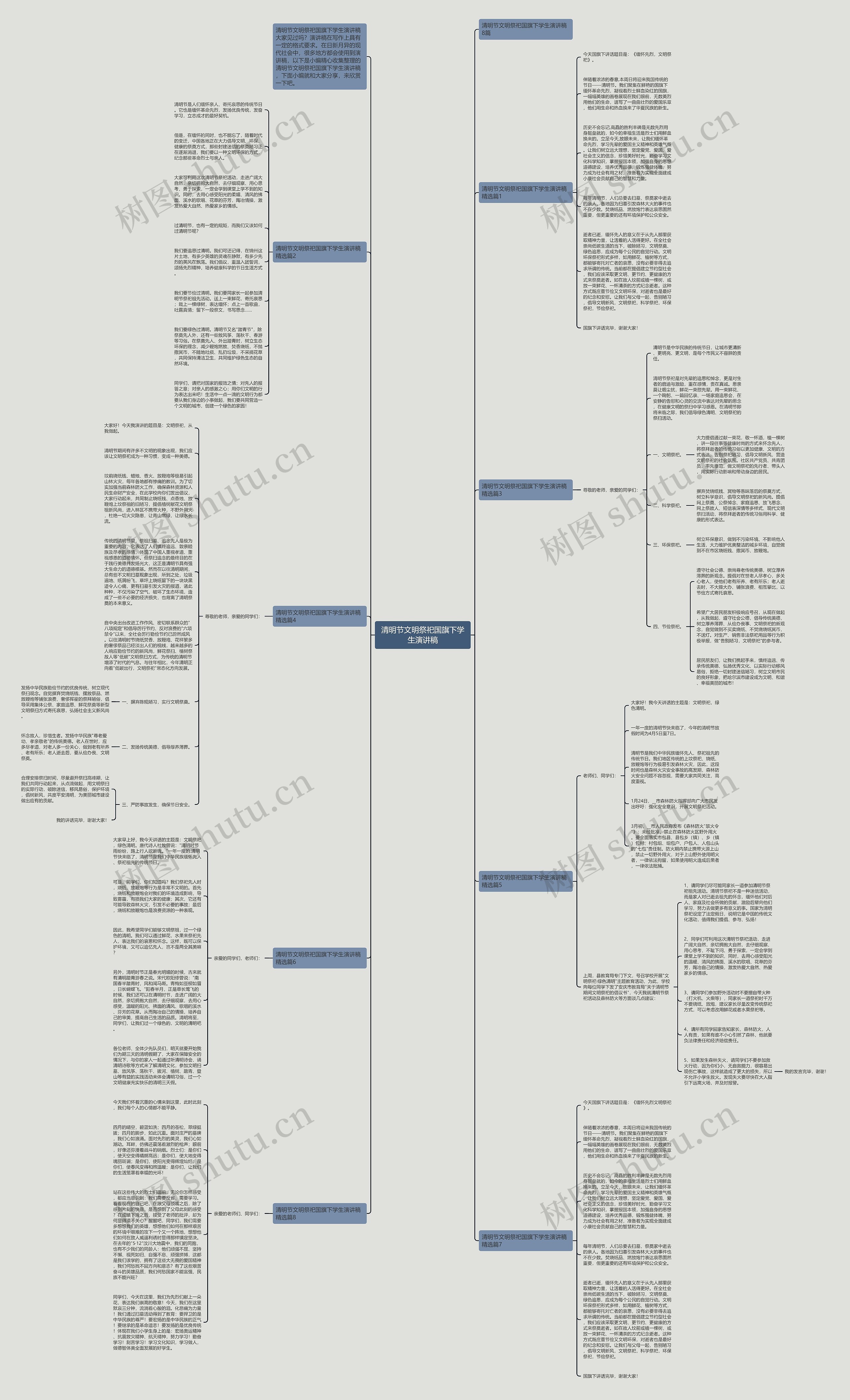清明节文明祭祀国旗下学生演讲稿思维导图