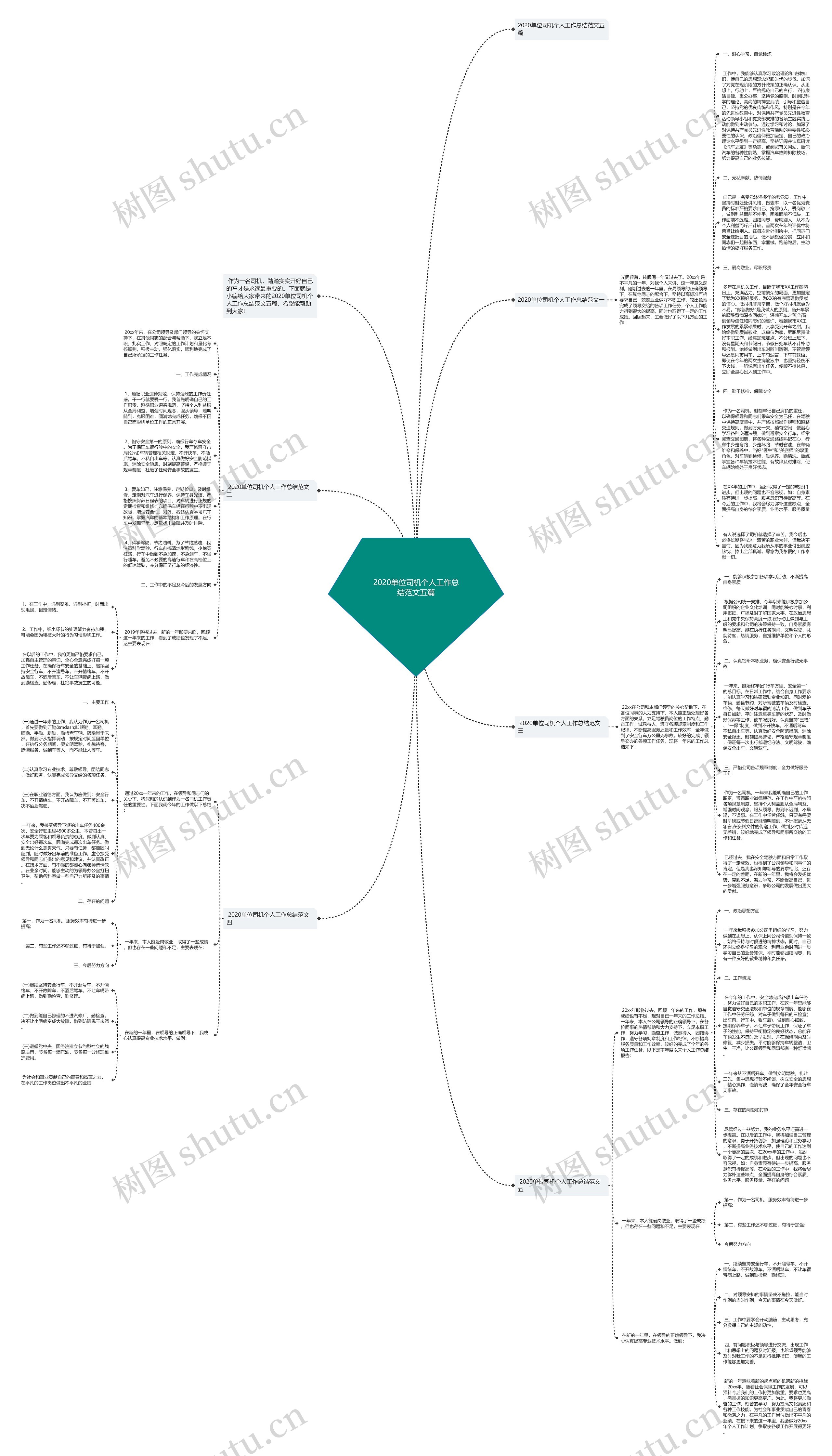 2020单位司机个人工作总结范文五篇思维导图