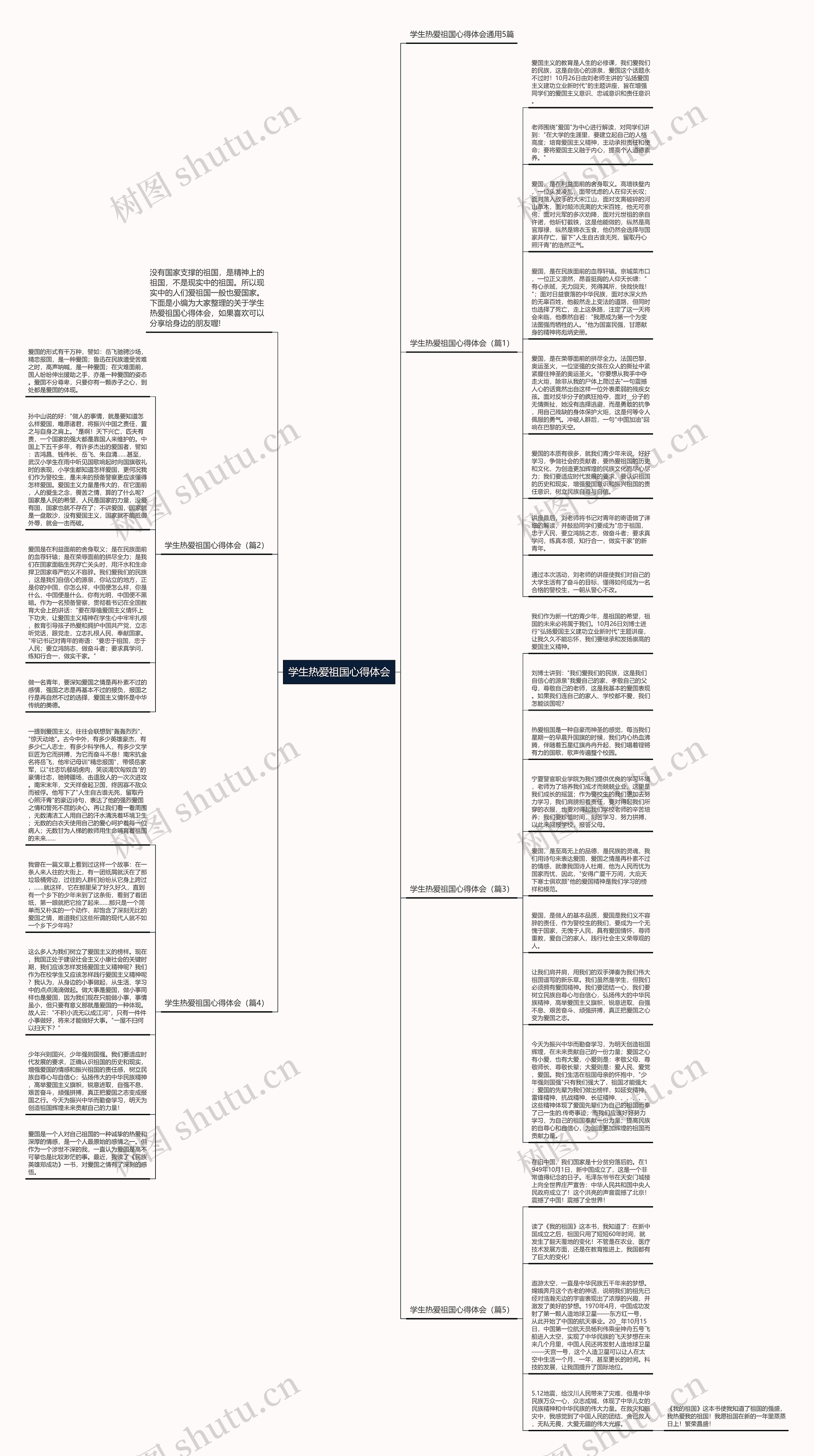 学生热爱祖国心得体会思维导图