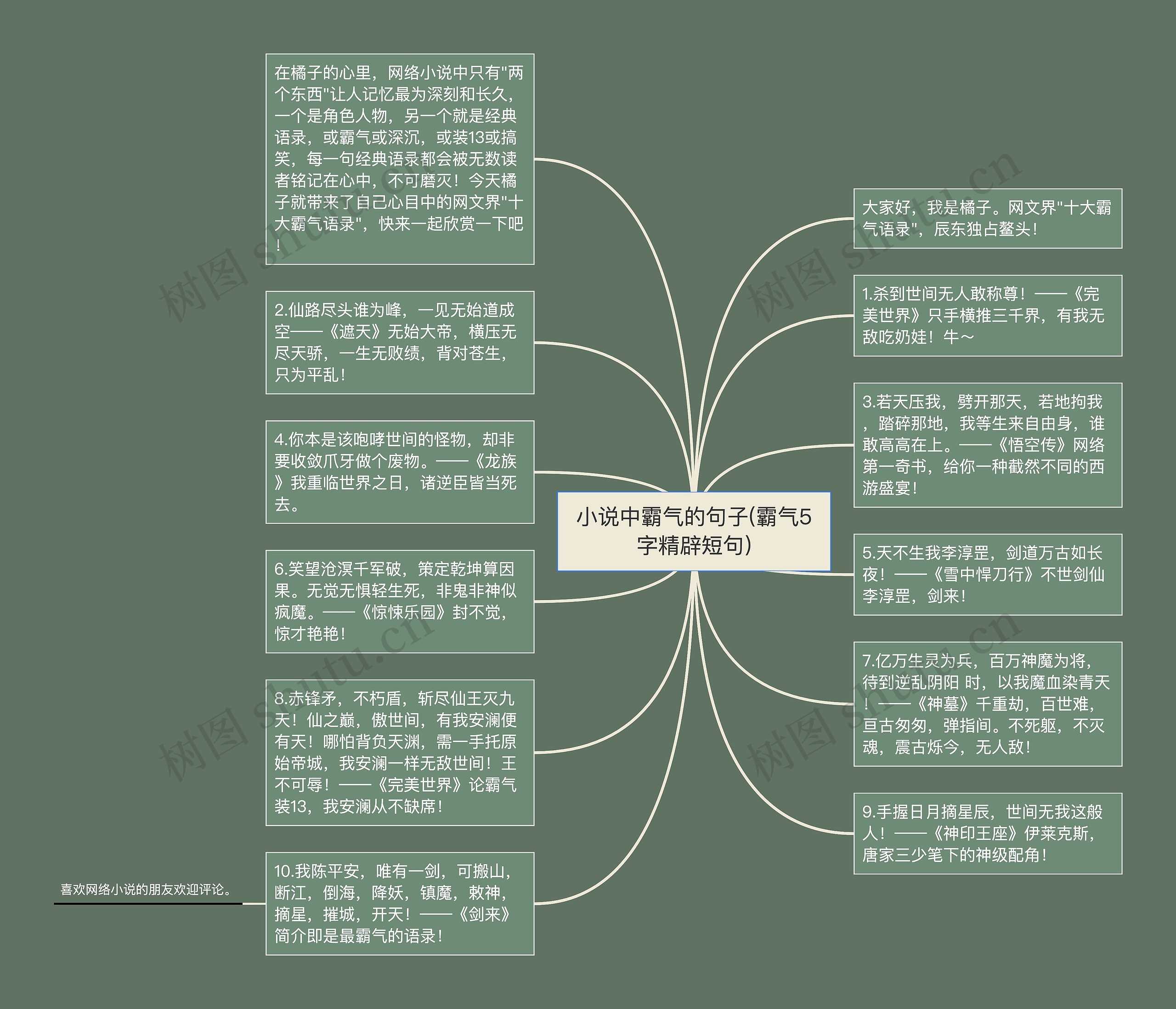 小说中霸气的句子(霸气5字精辟短句)思维导图