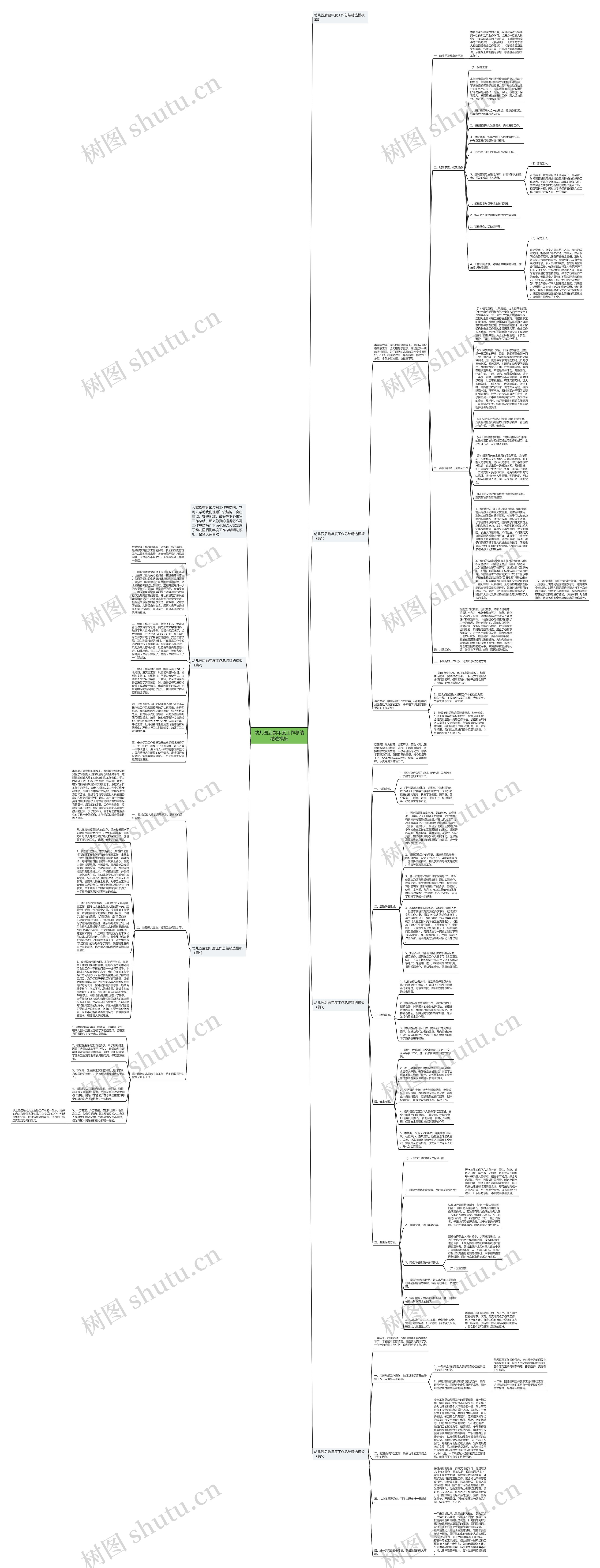 幼儿园后勤年度工作总结精选思维导图