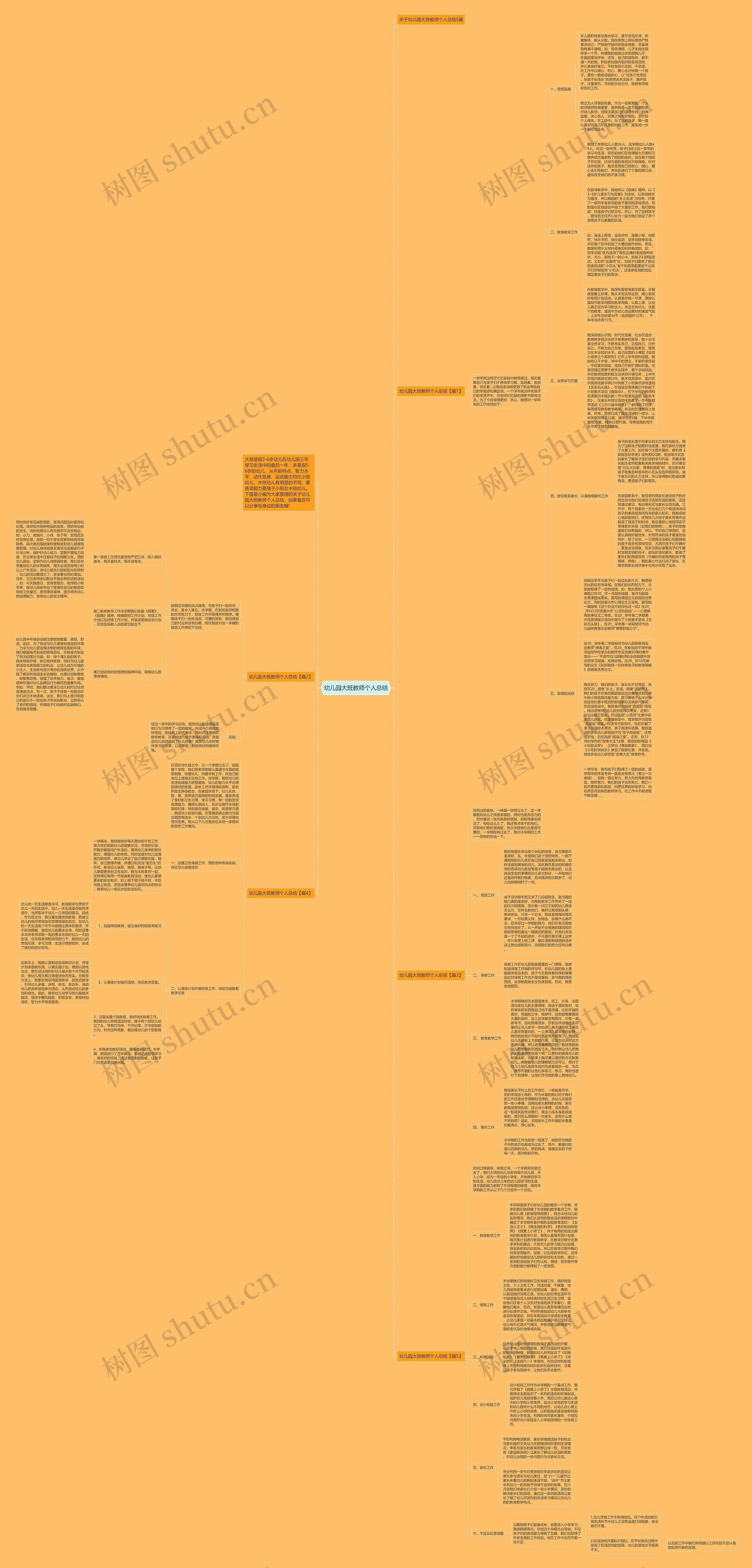 幼儿园大班教师个人总结思维导图高清图 幼儿园大班教师个人总结思维导图