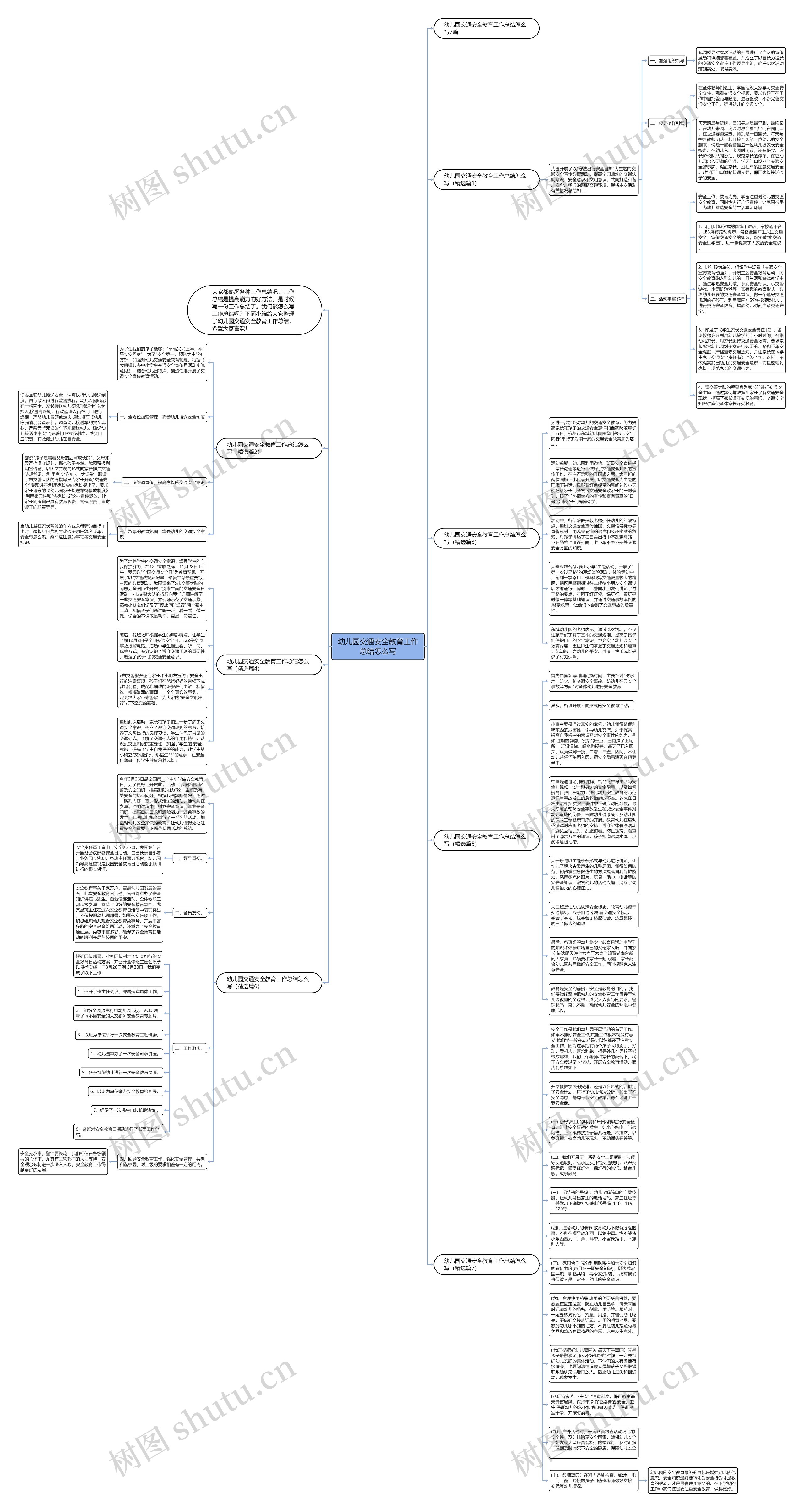 幼儿园交通安全教育工作总结怎么写思维导图