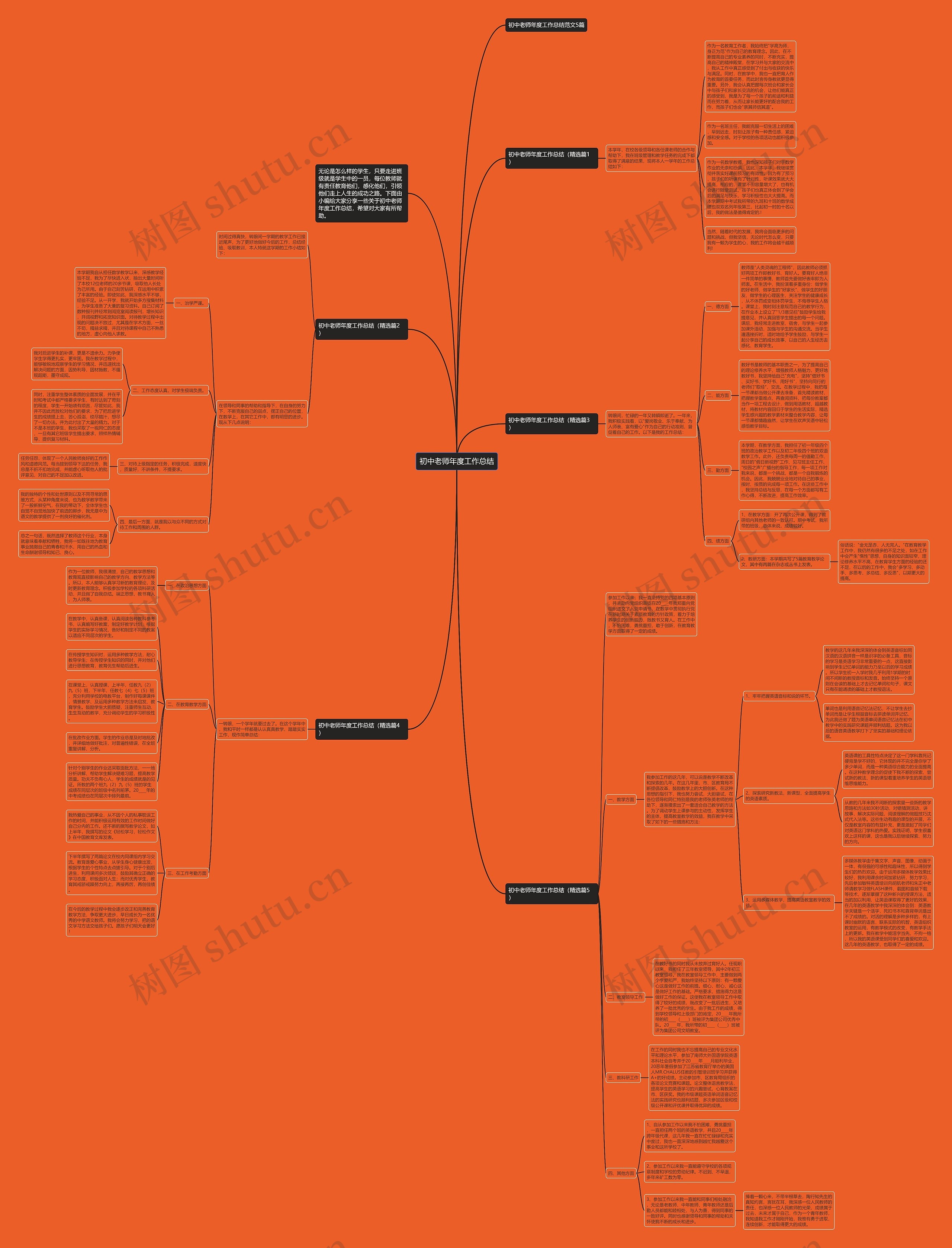 初中老师年度工作总结思维导图