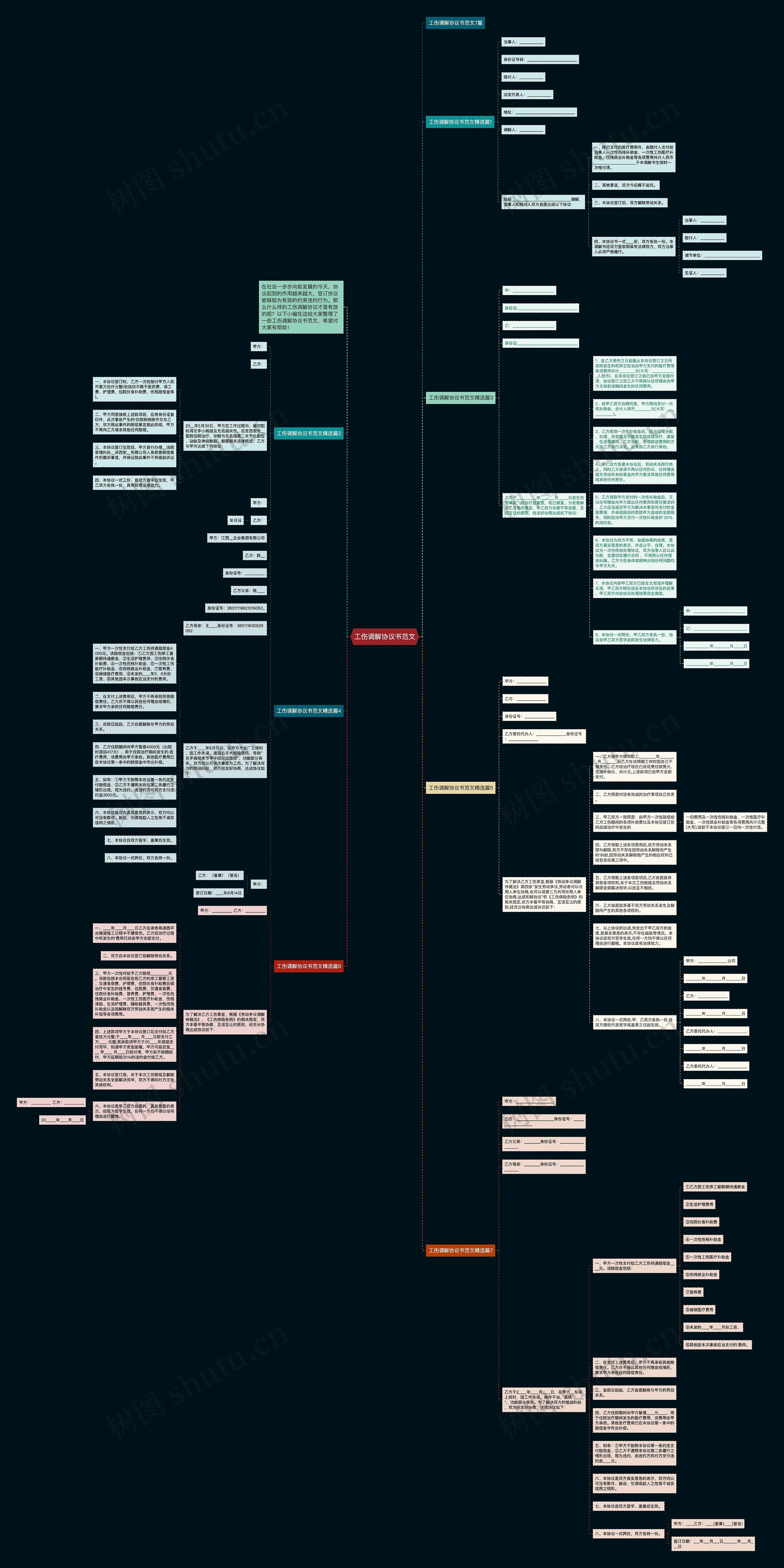 工伤调解协议书范文思维导图