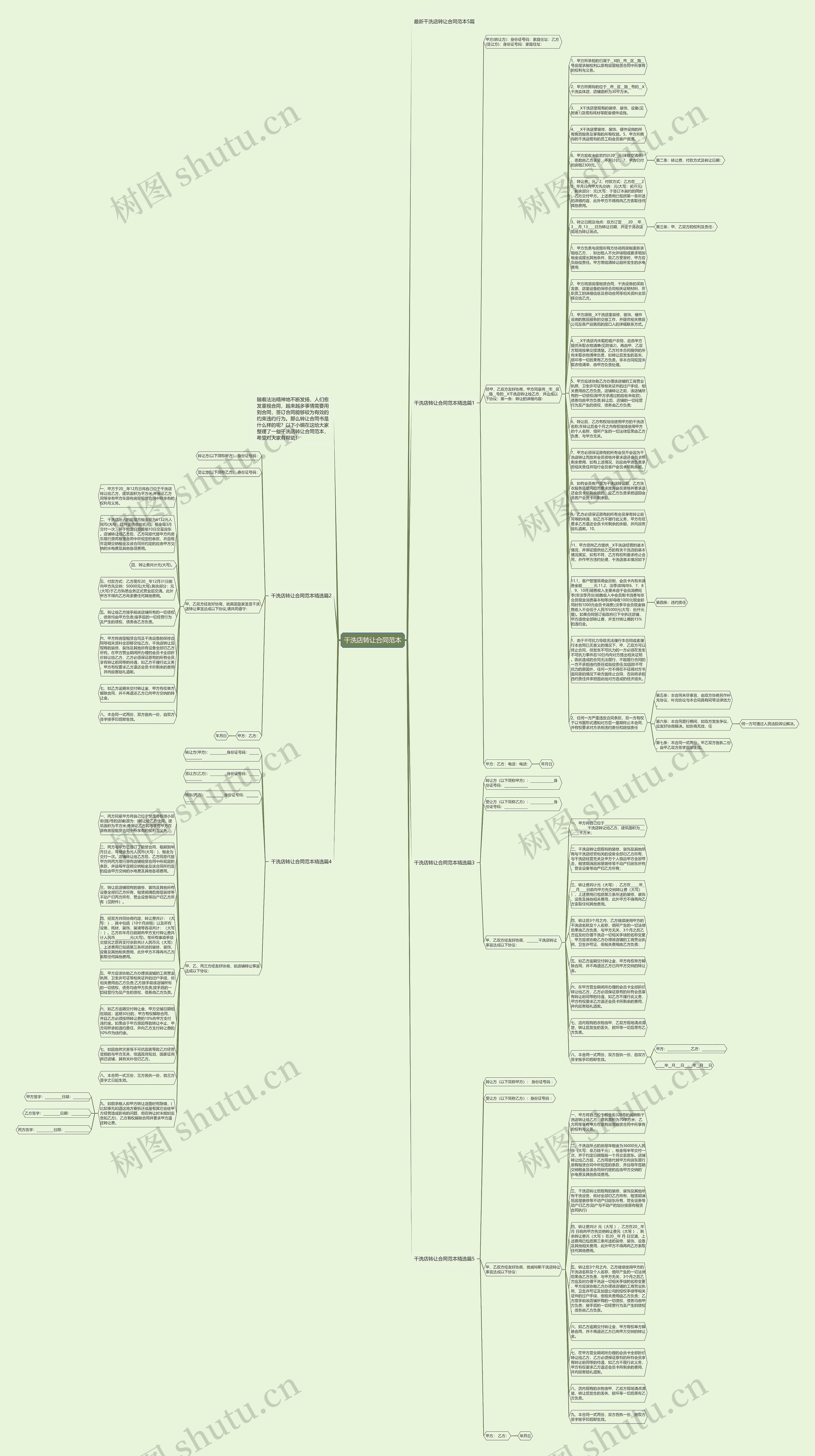 干洗店转让合同范本思维导图