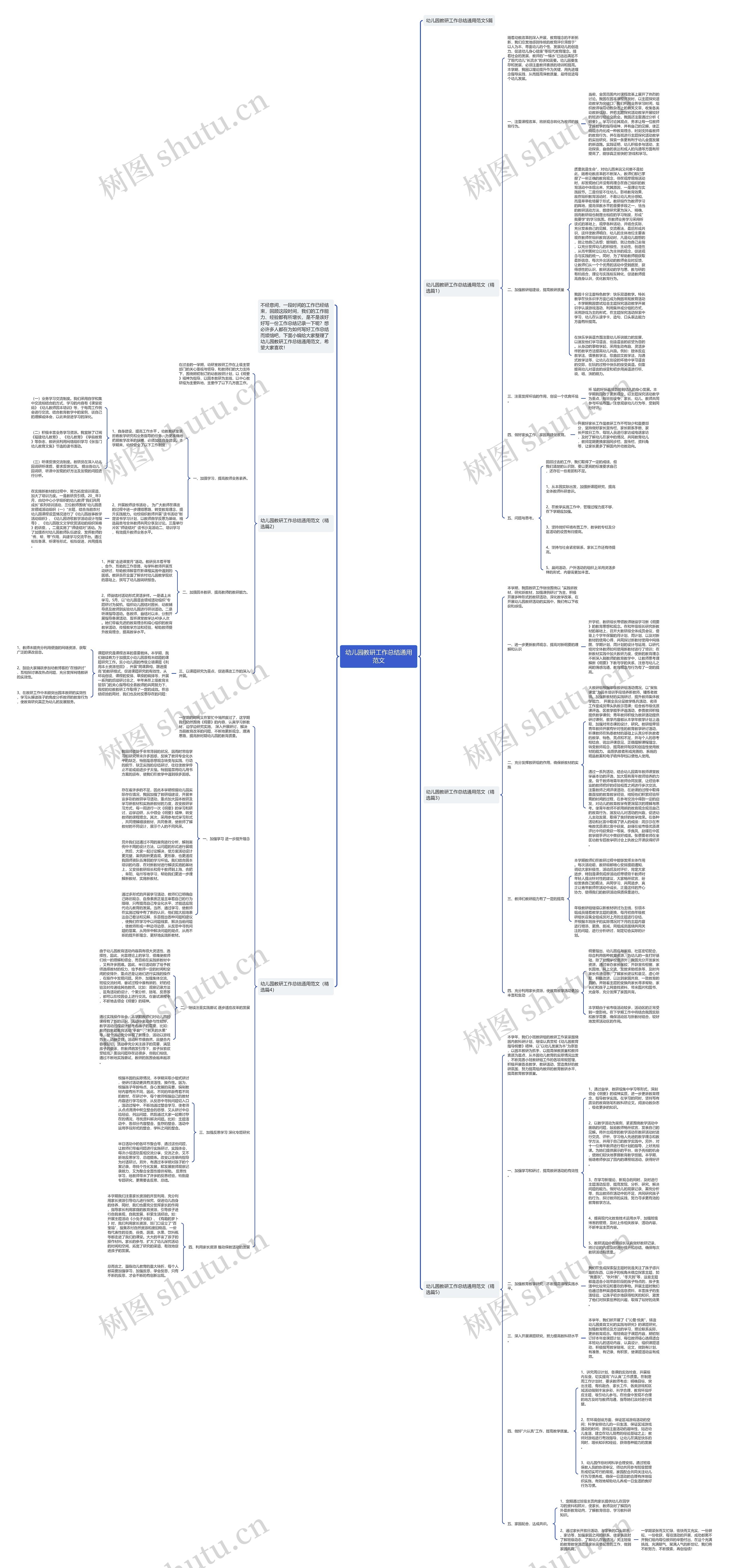 幼儿园教研工作总结通用范文思维导图