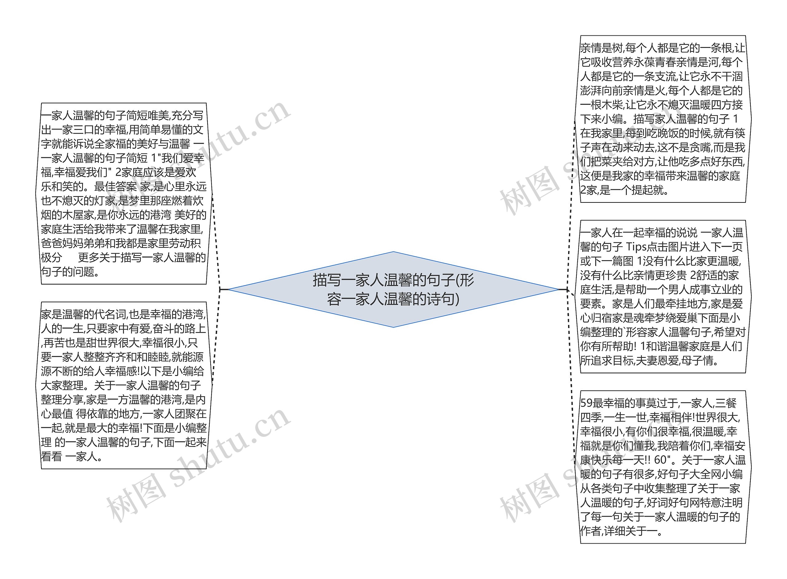 描写一家人温馨的句子(形容一家人温馨的诗句)