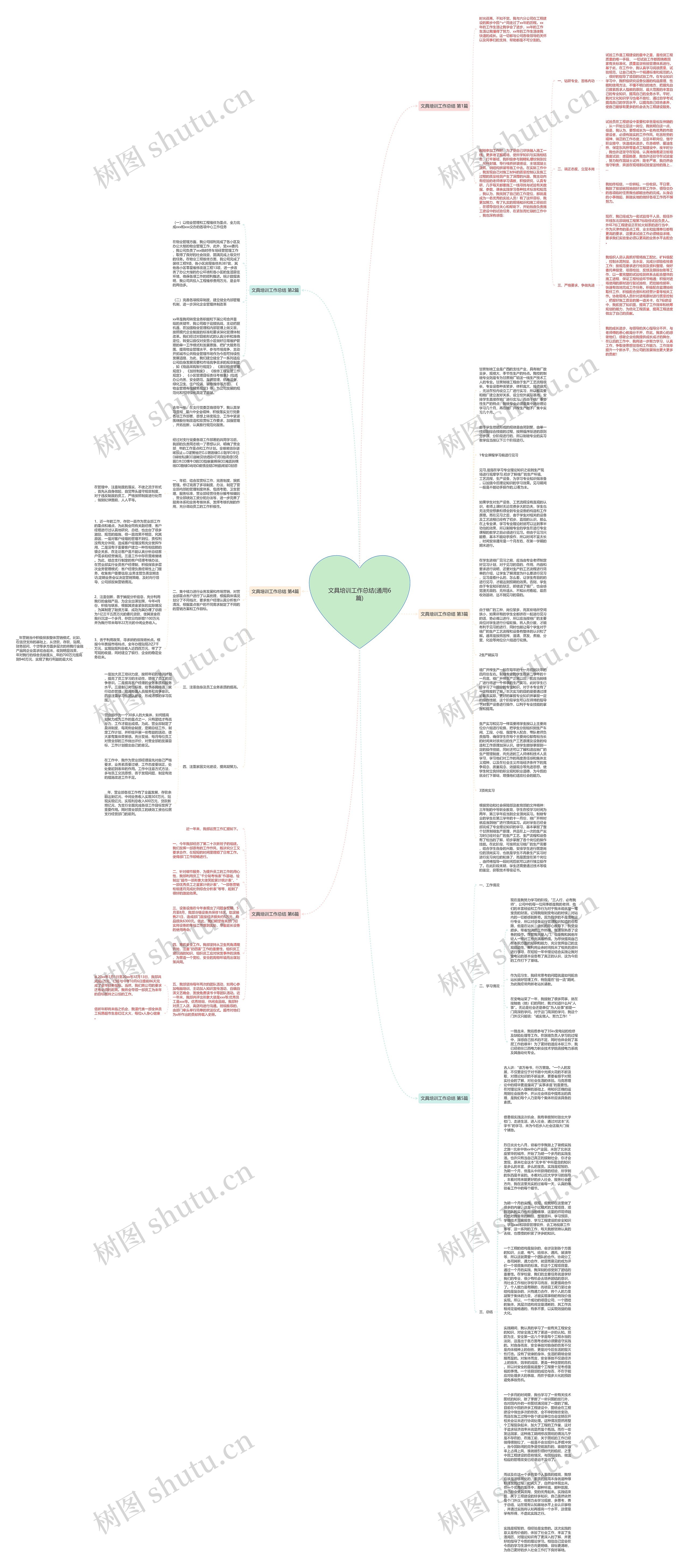 文具培训工作总结(通用6篇)思维导图