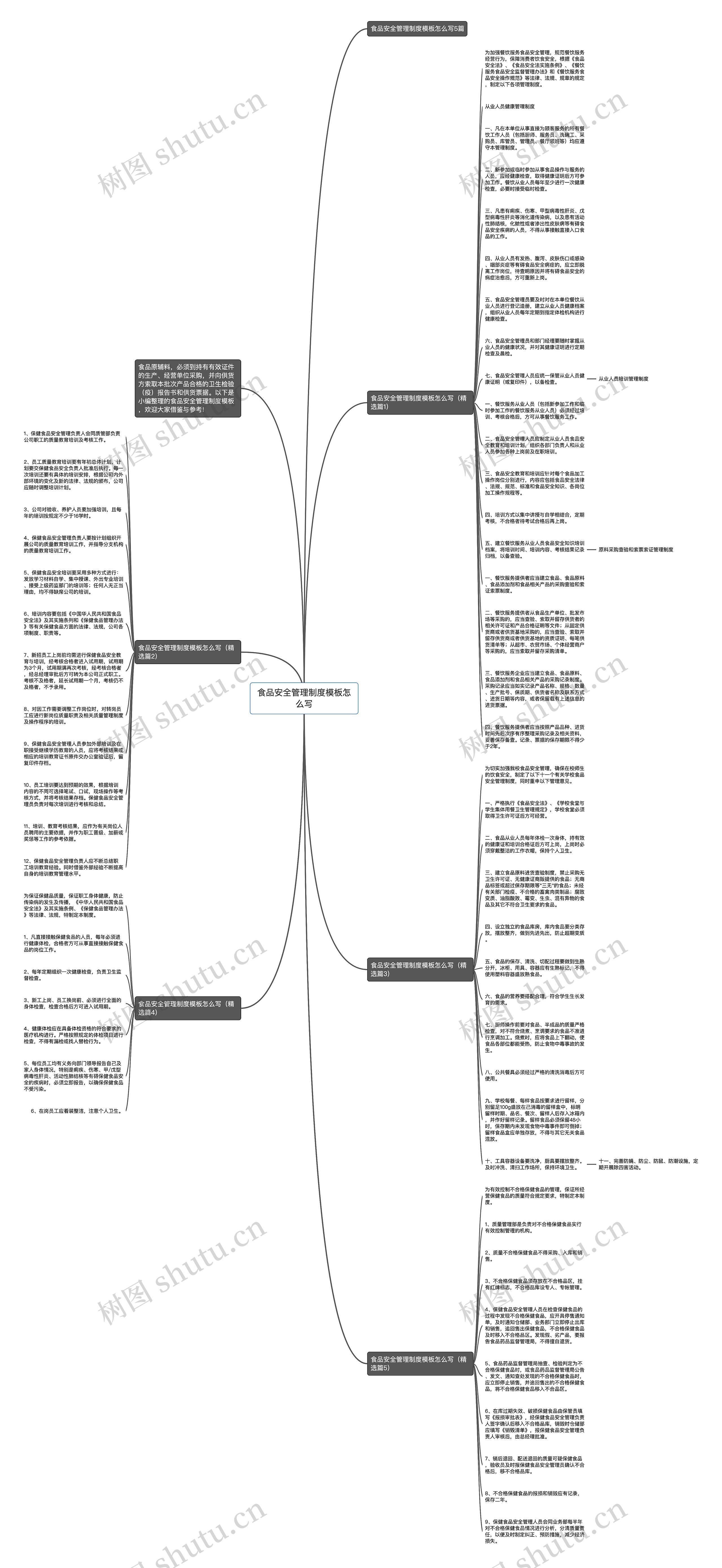 食品安全管理制度怎么写思维导图