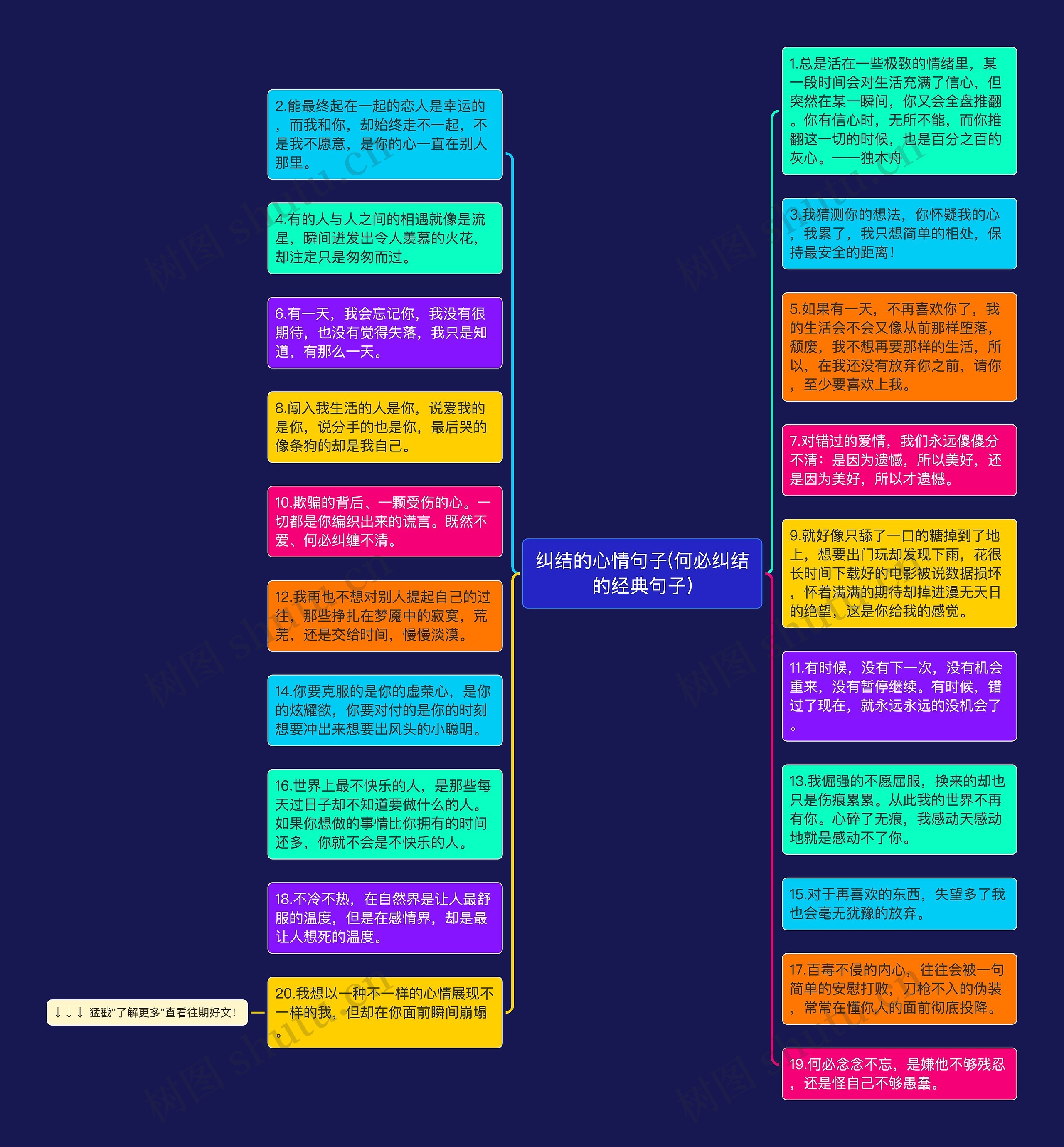 纠结的心情句子(何必纠结的经典句子)思维导图