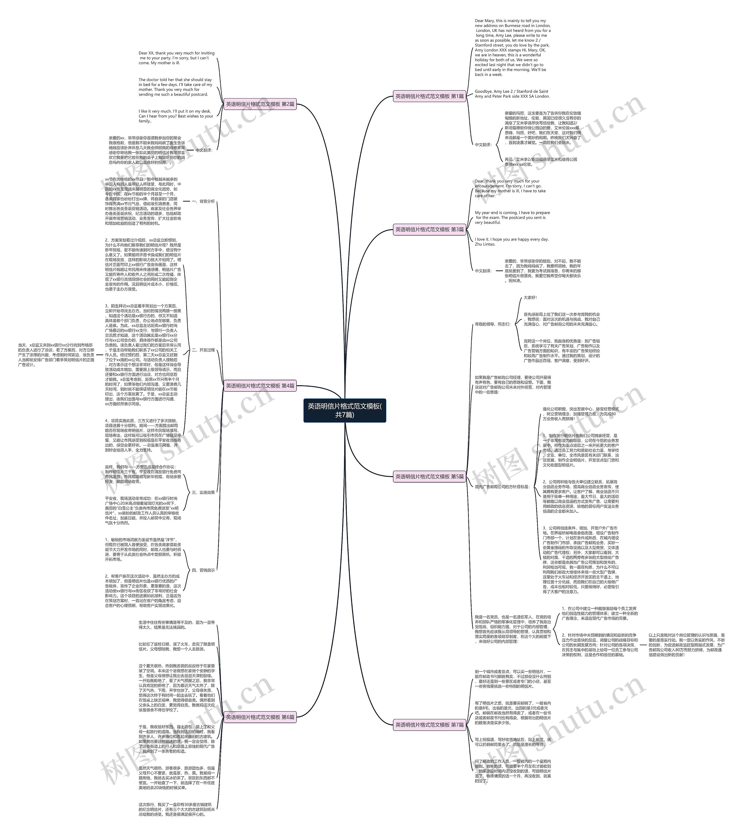 英语明信片格式范文(共7篇)思维导图