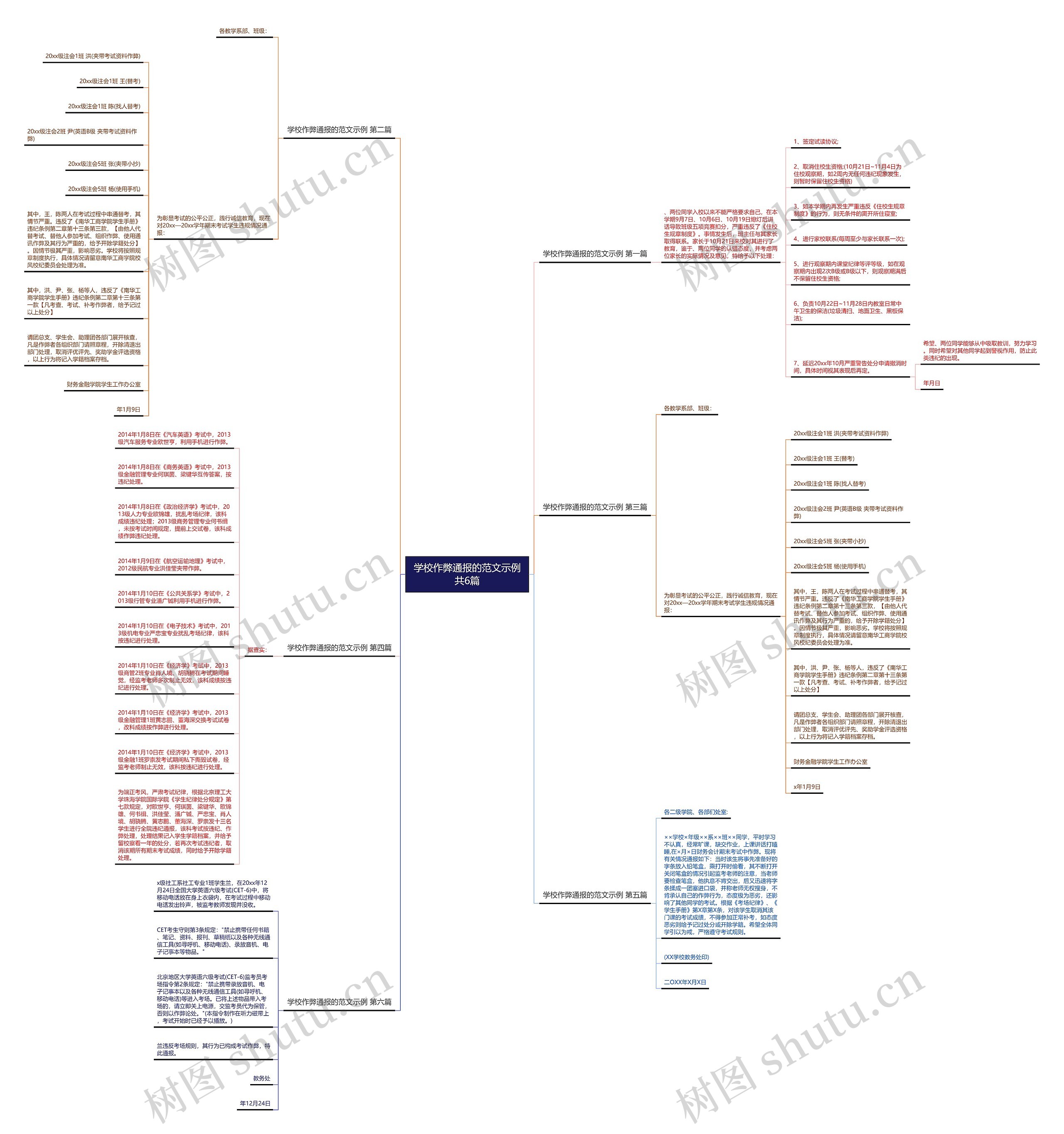 学校作弊通报的范文示例共6篇思维导图