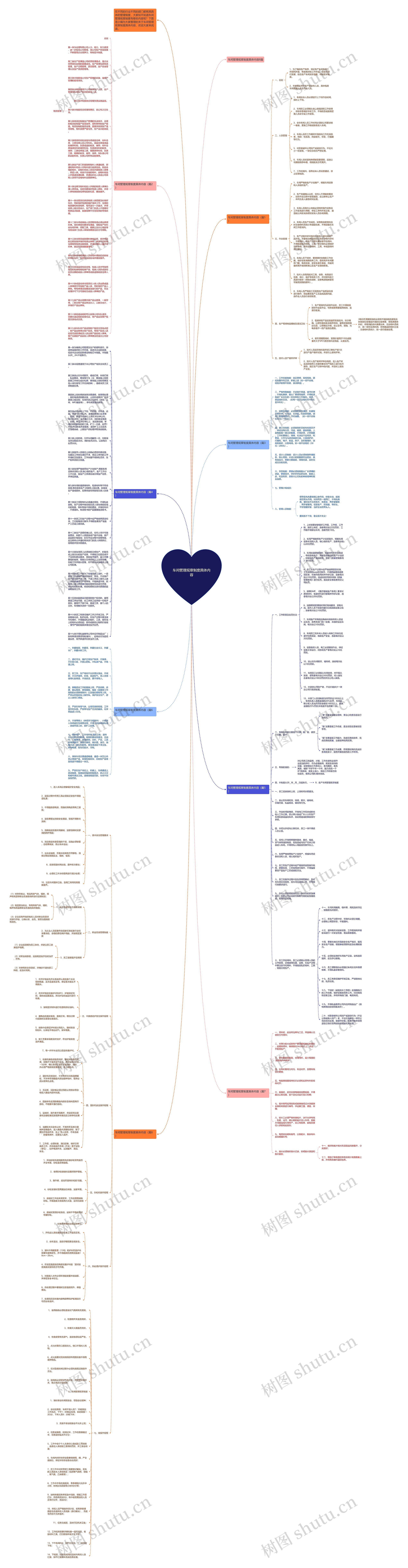车间管理规章制度具体内容思维导图
